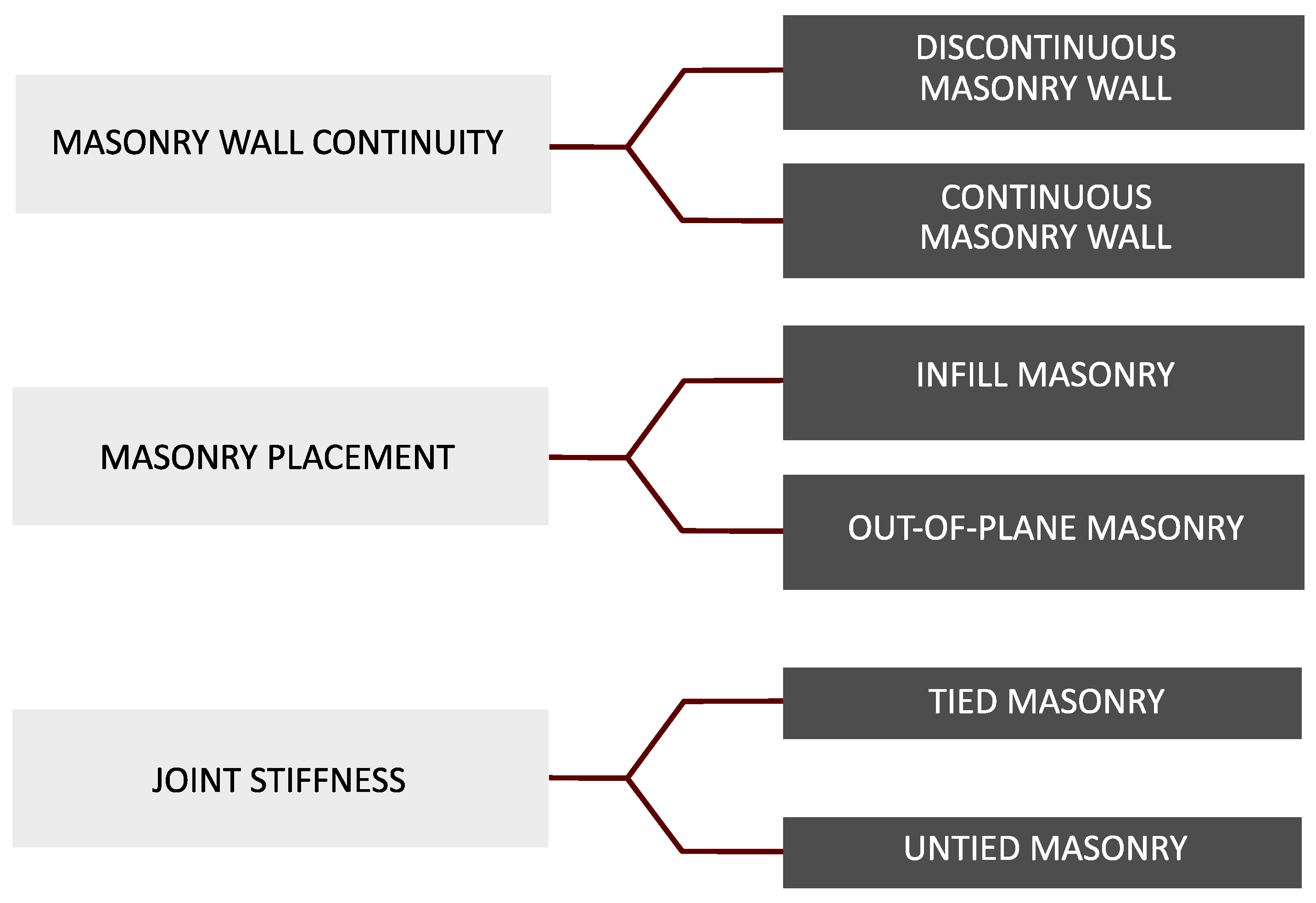 Buildings 13 02123 g001
