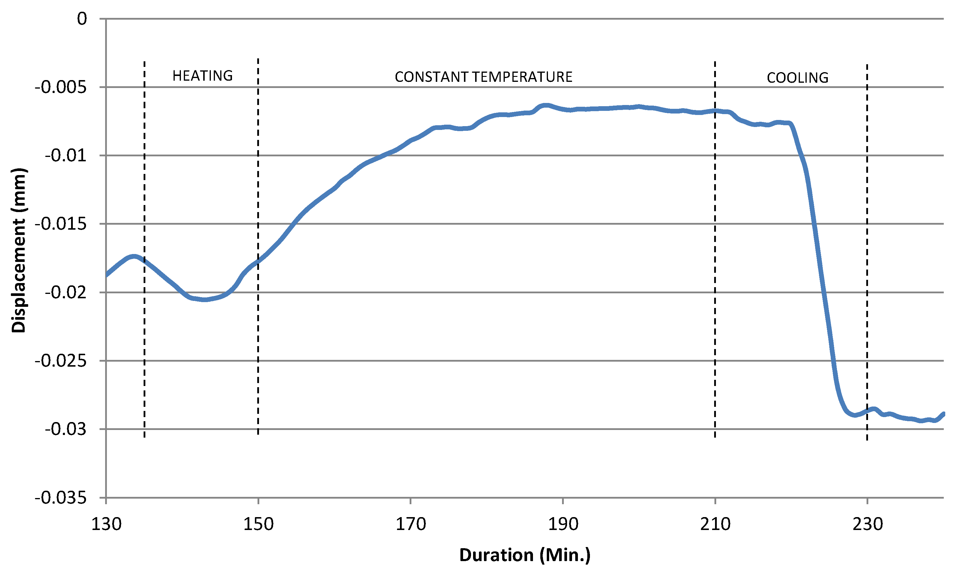 Buildings 13 02123 g018