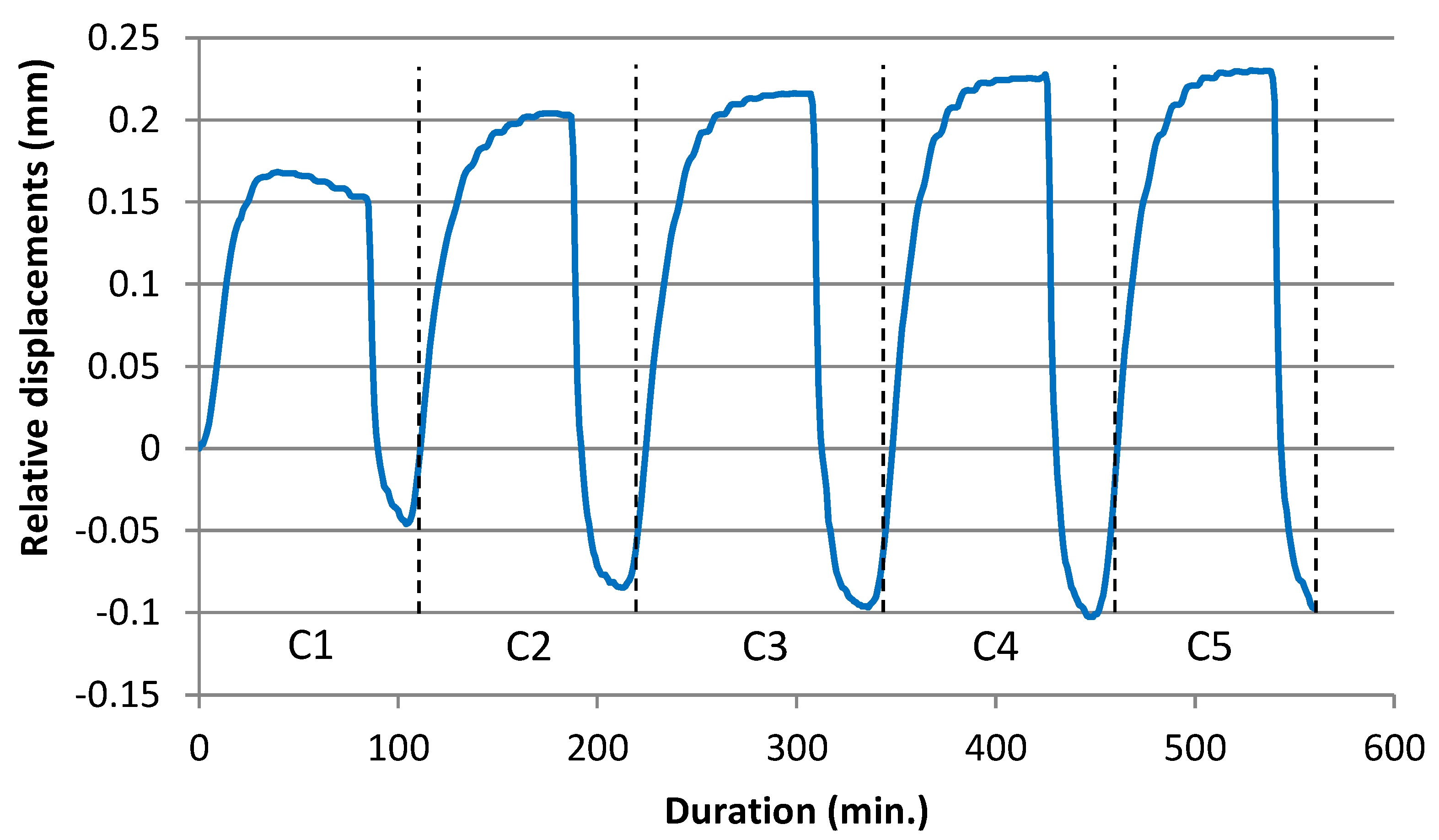 Buildings 13 02123 g021
