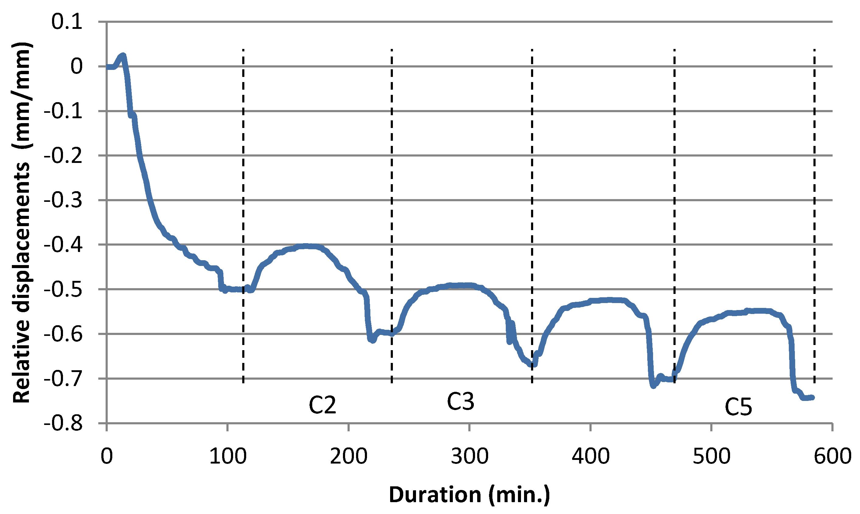 Buildings 13 02123 g024