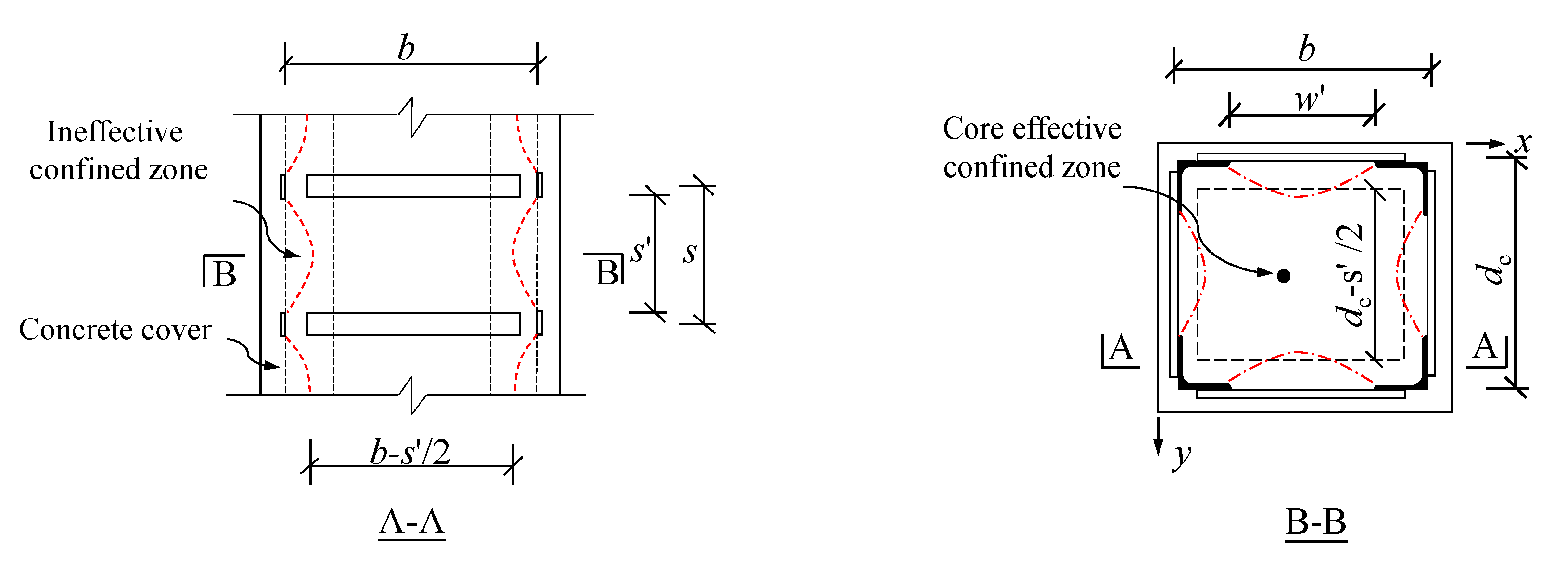 Buildings 13 02124 g004