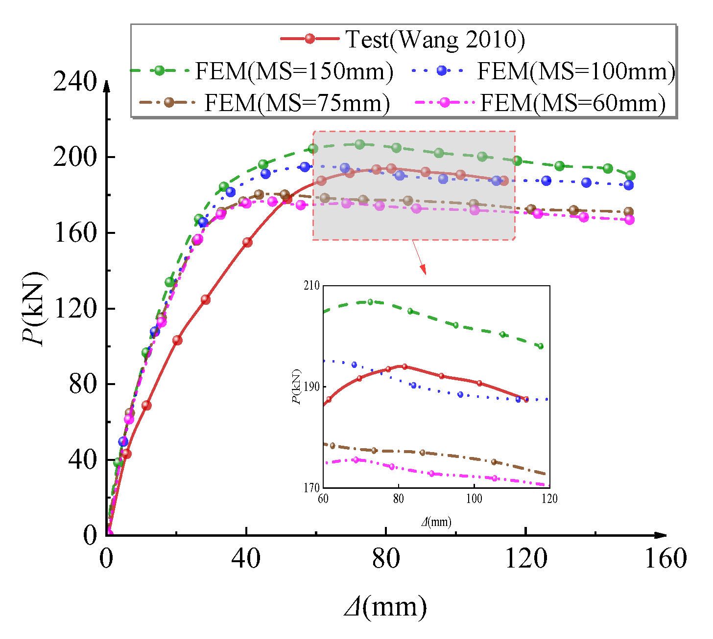 Buildings 13 02124 g007