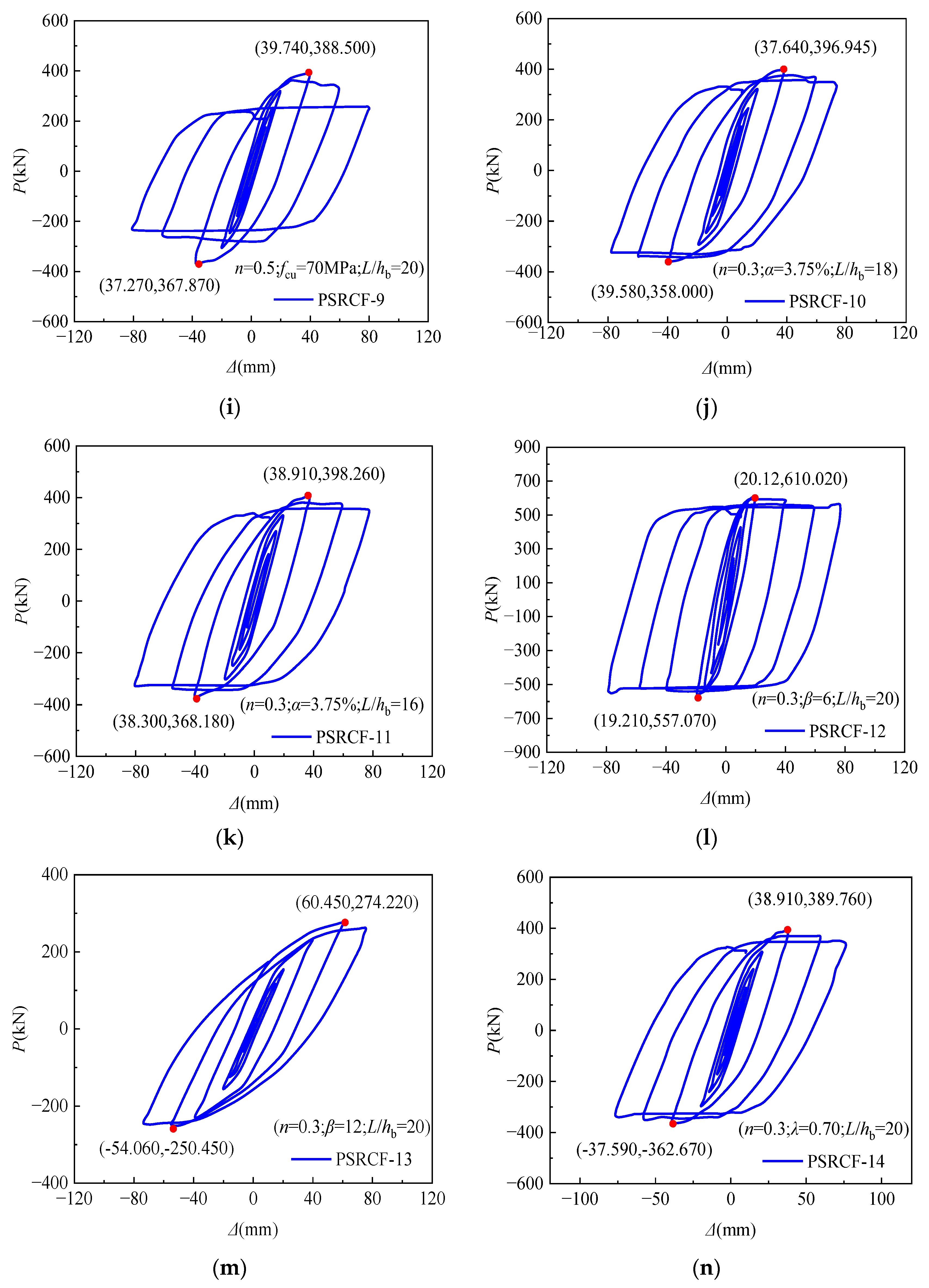 Buildings 13 02124 g012c