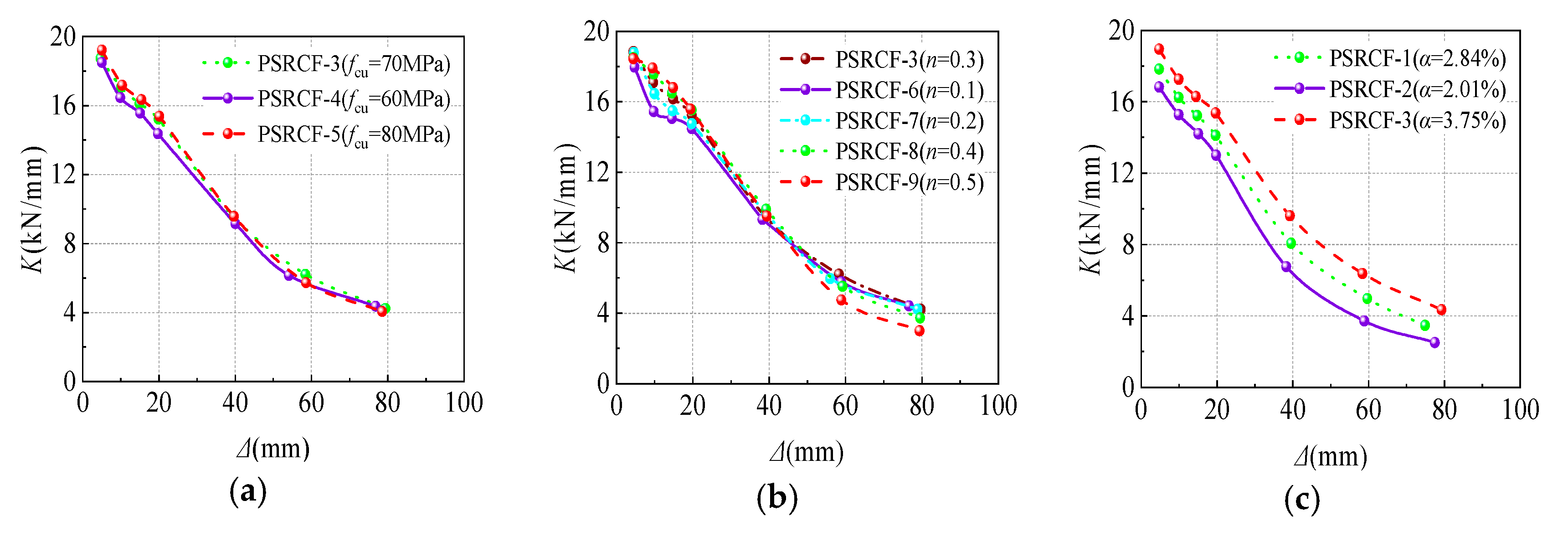 Buildings 13 02124 g014a