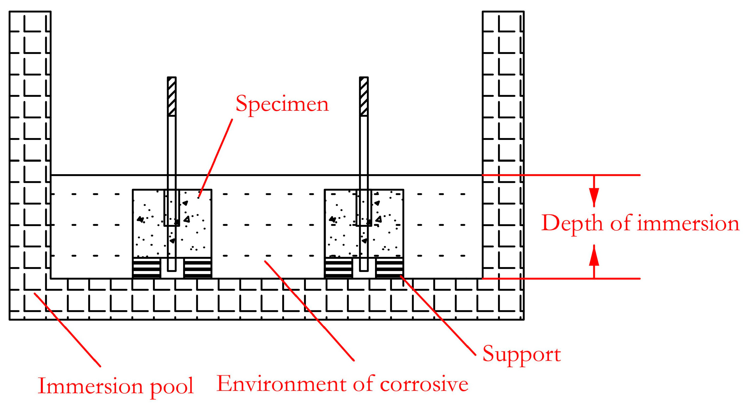 Buildings 13 02126 g002