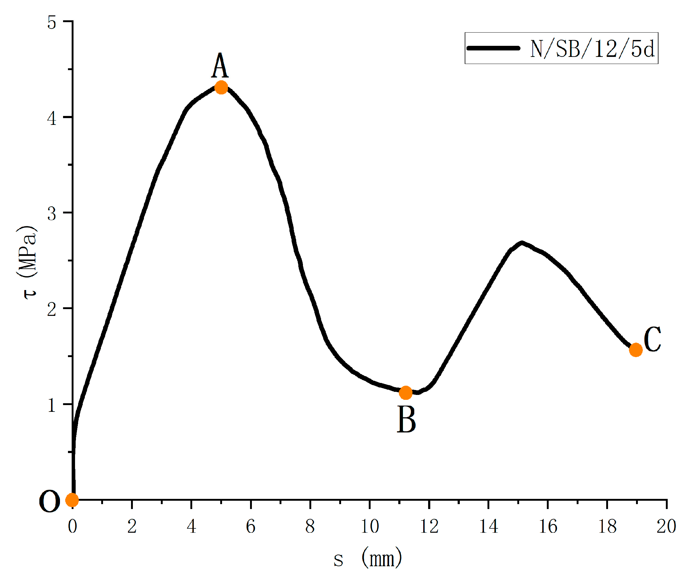 Buildings 13 02126 g010