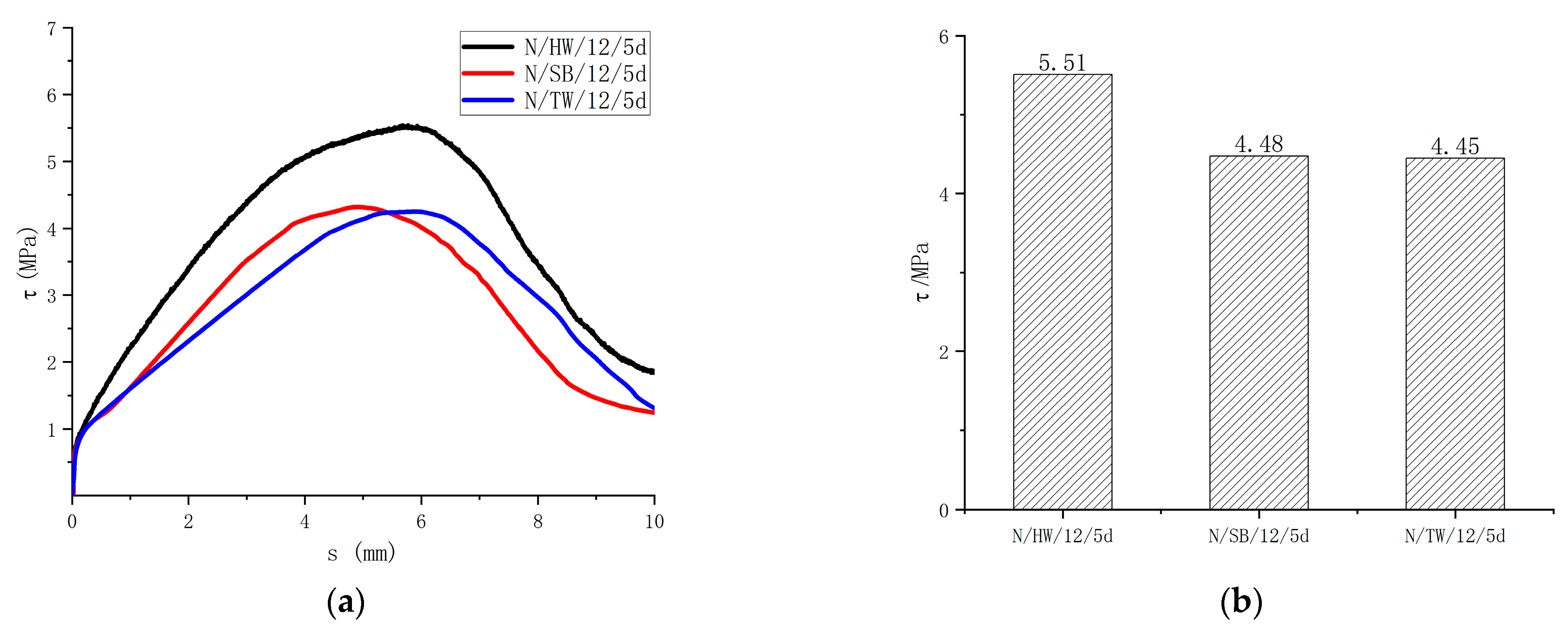 Buildings 13 02126 g012