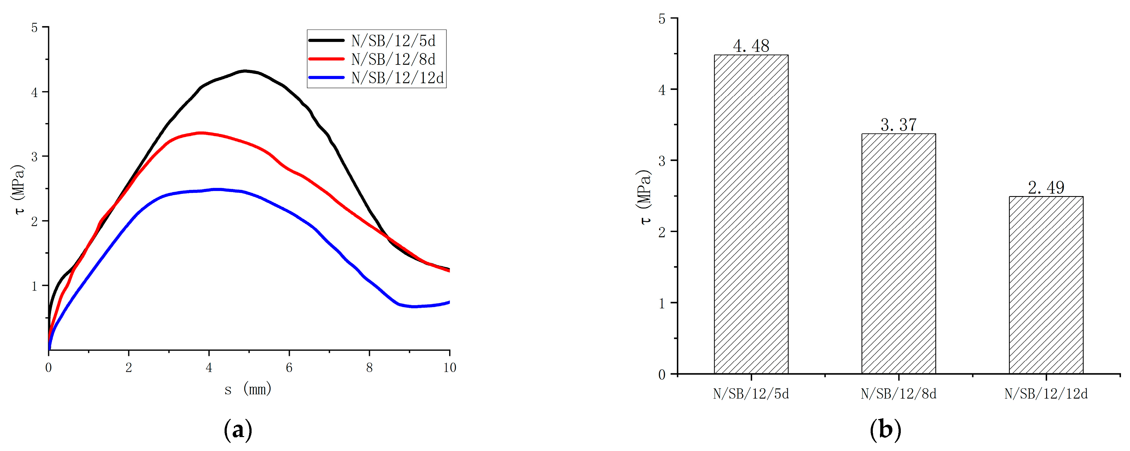 Buildings 13 02126 g013
