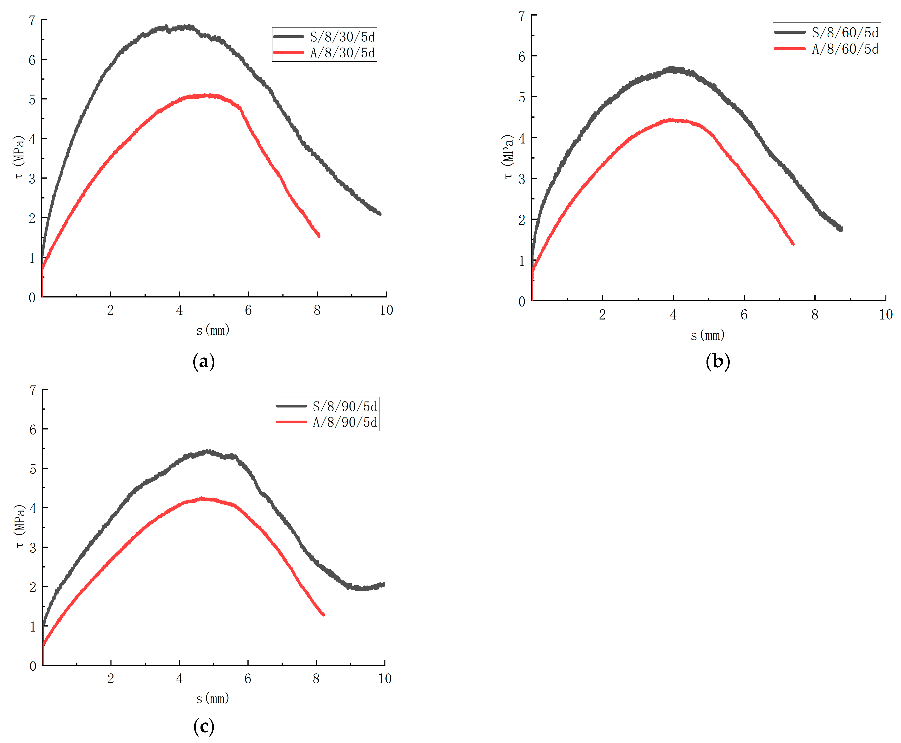 Buildings 13 02126 g014