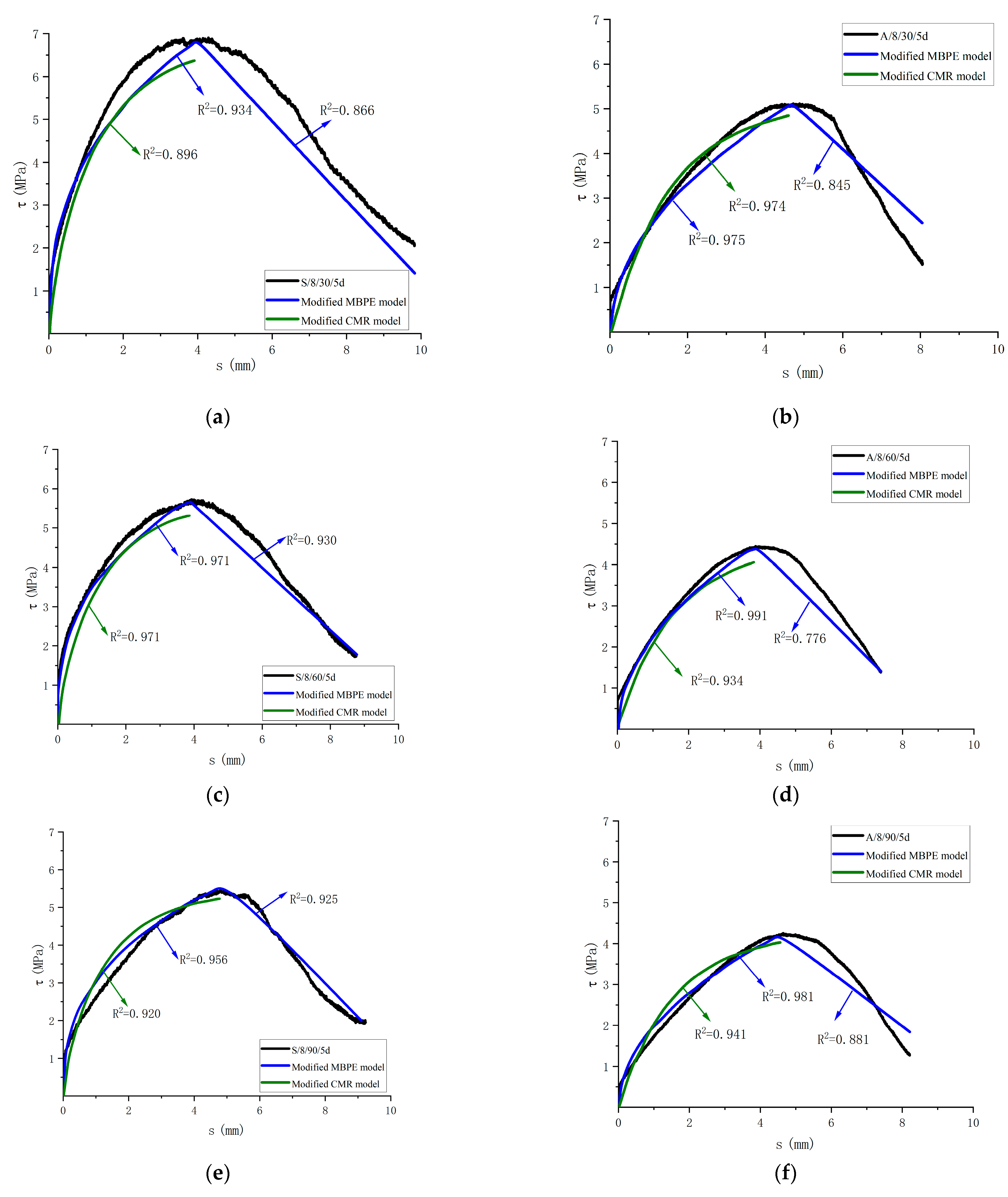 Buildings 13 02126 g020