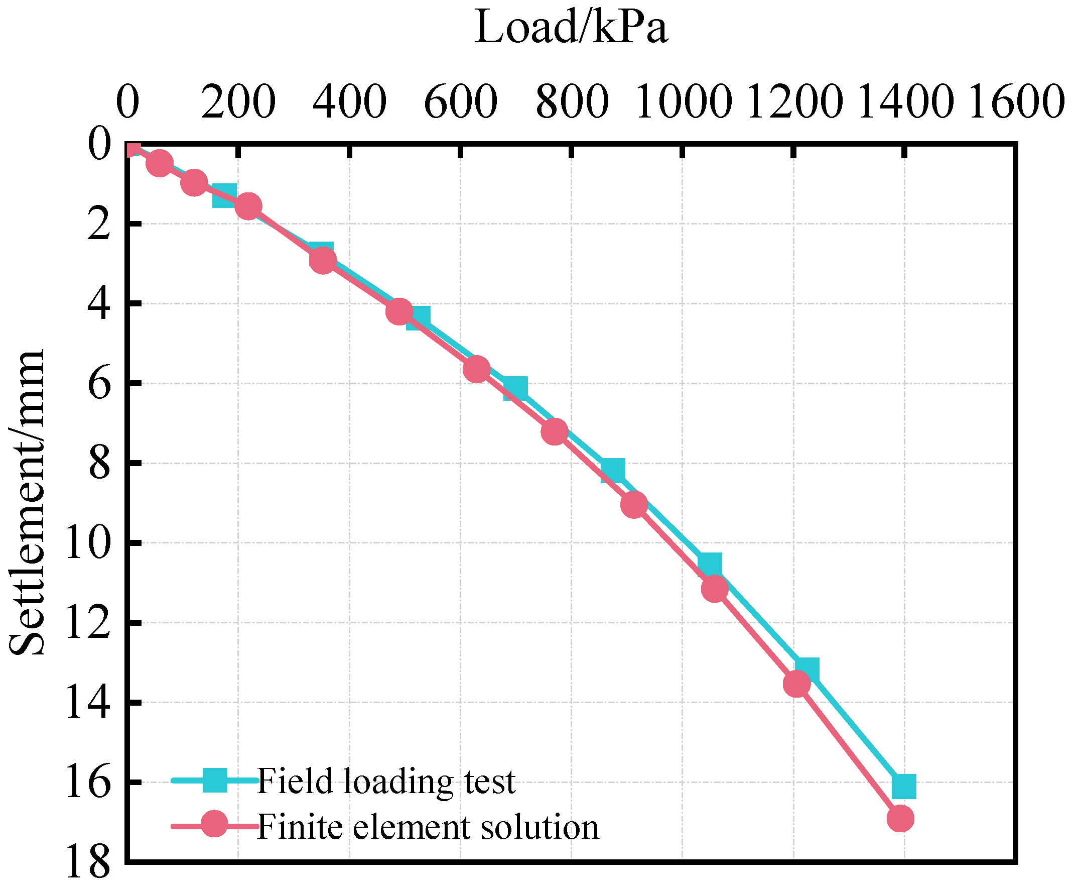 Buildings 13 02127 g007