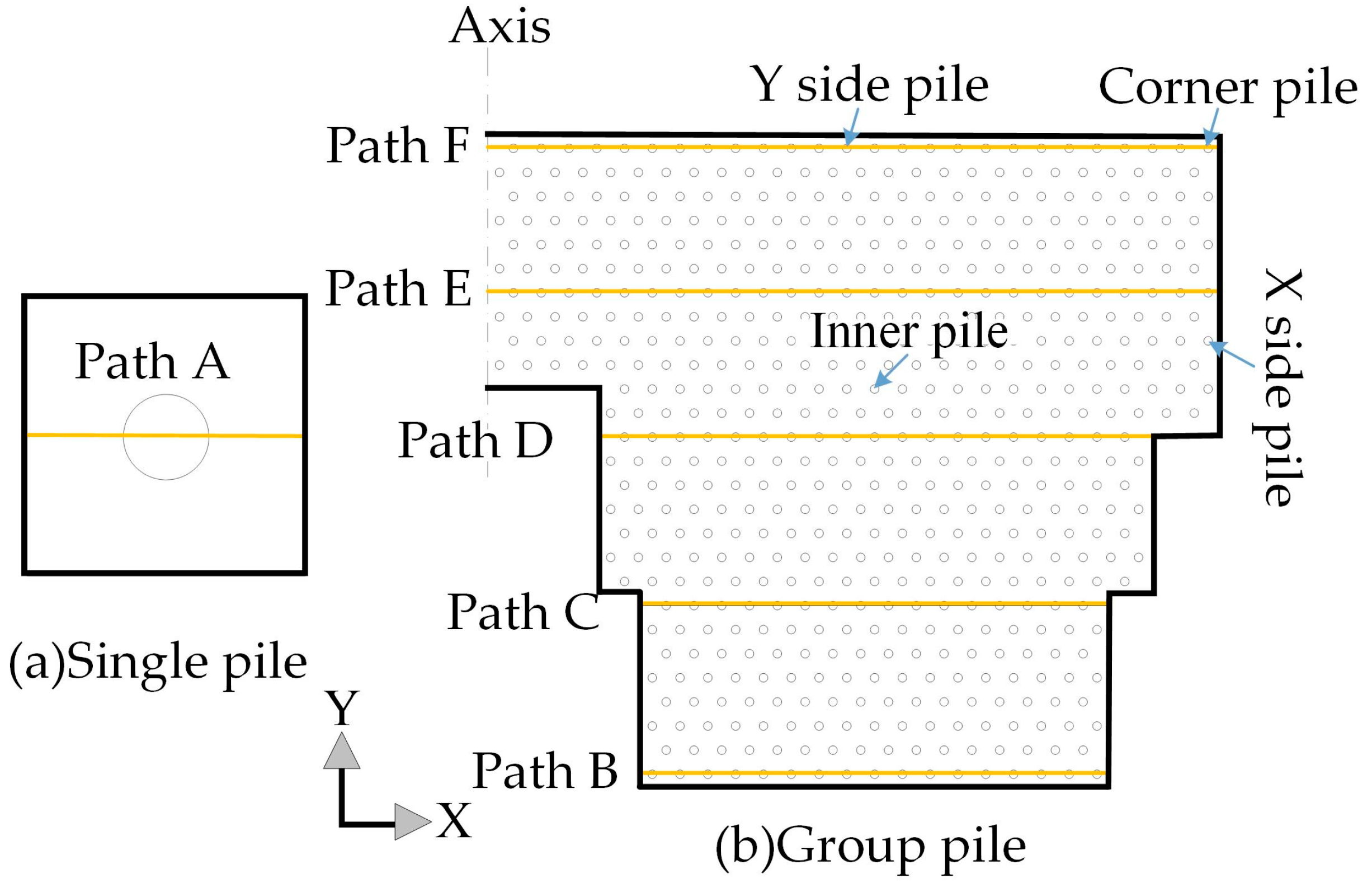Buildings 13 02127 g010