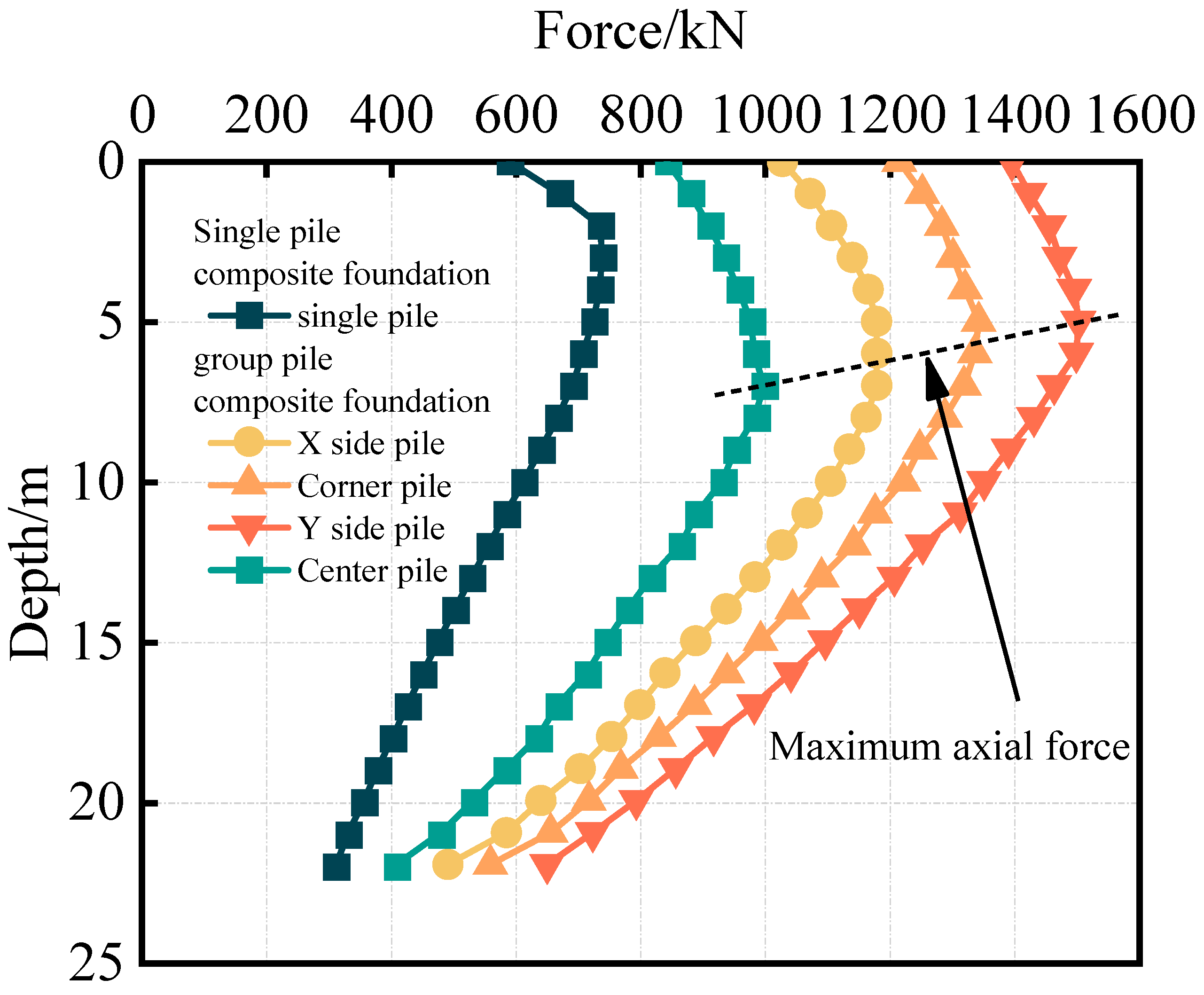 Buildings 13 02127 g011