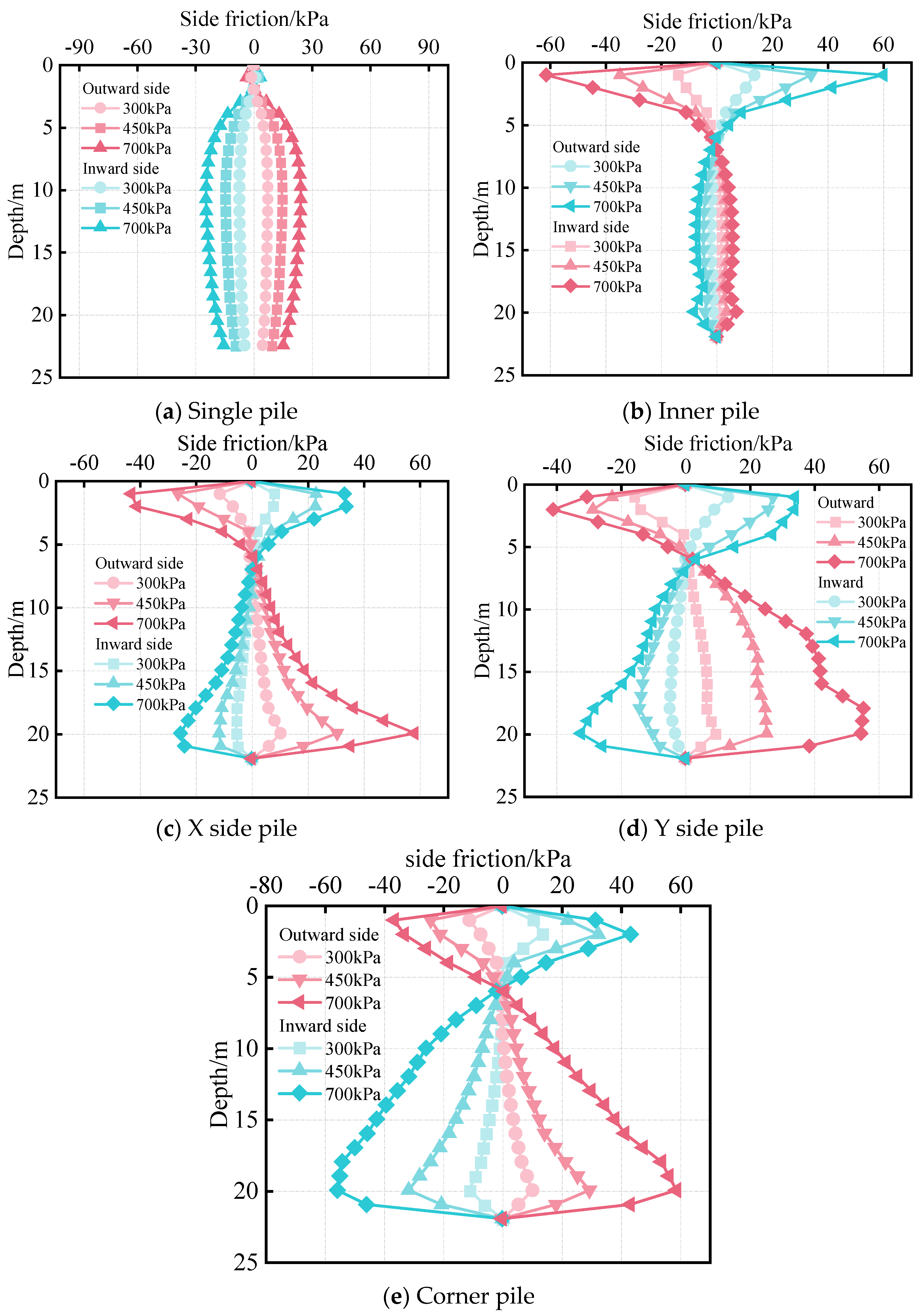 Buildings 13 02127 g012