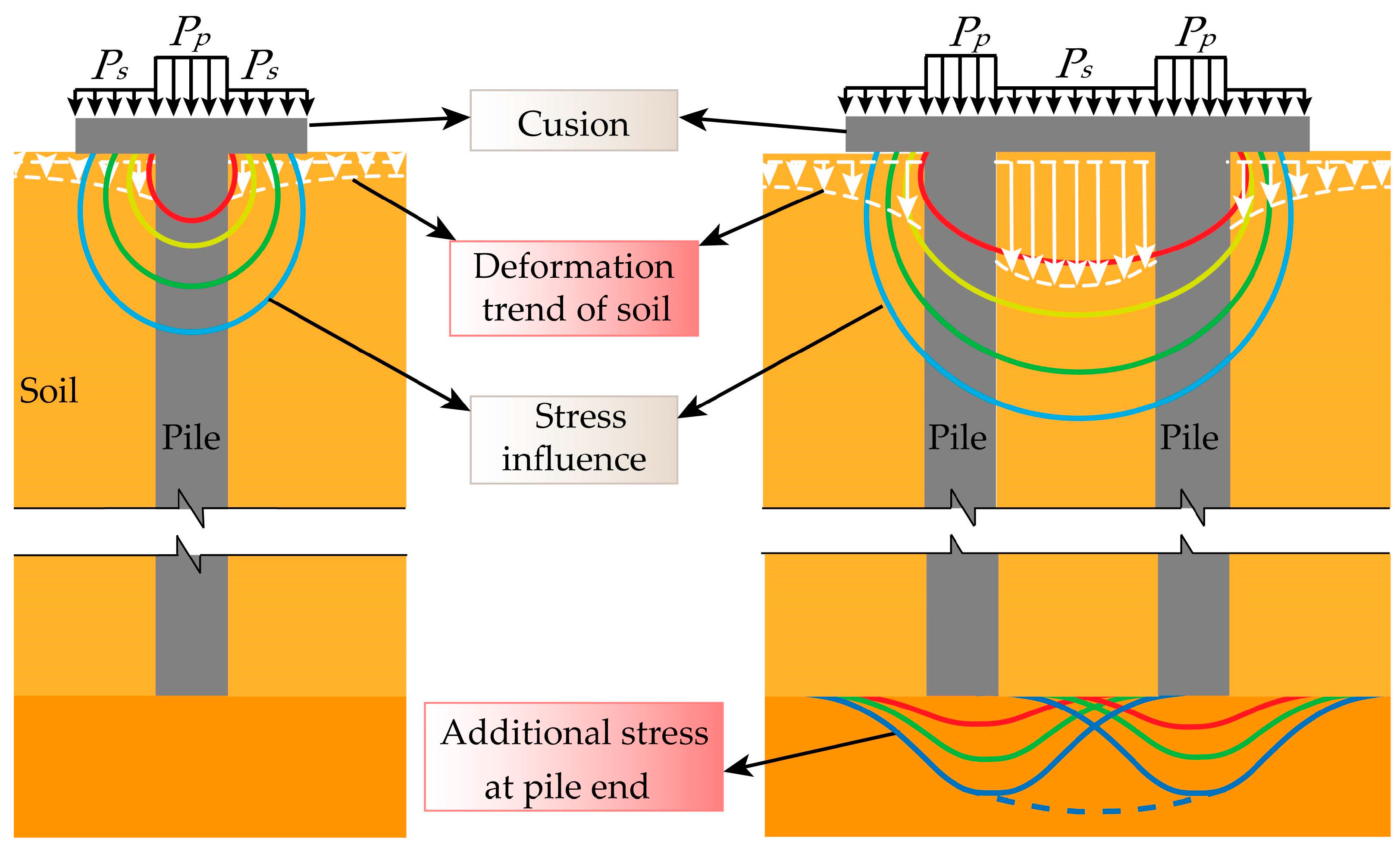 Buildings 13 02127 g014