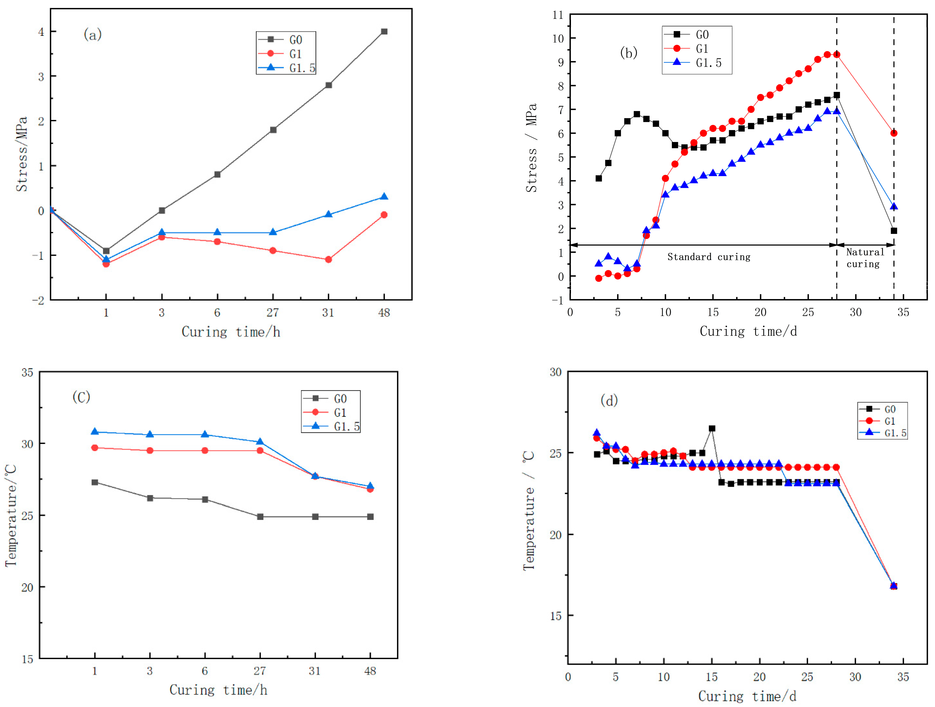 Buildings 13 02129 g006