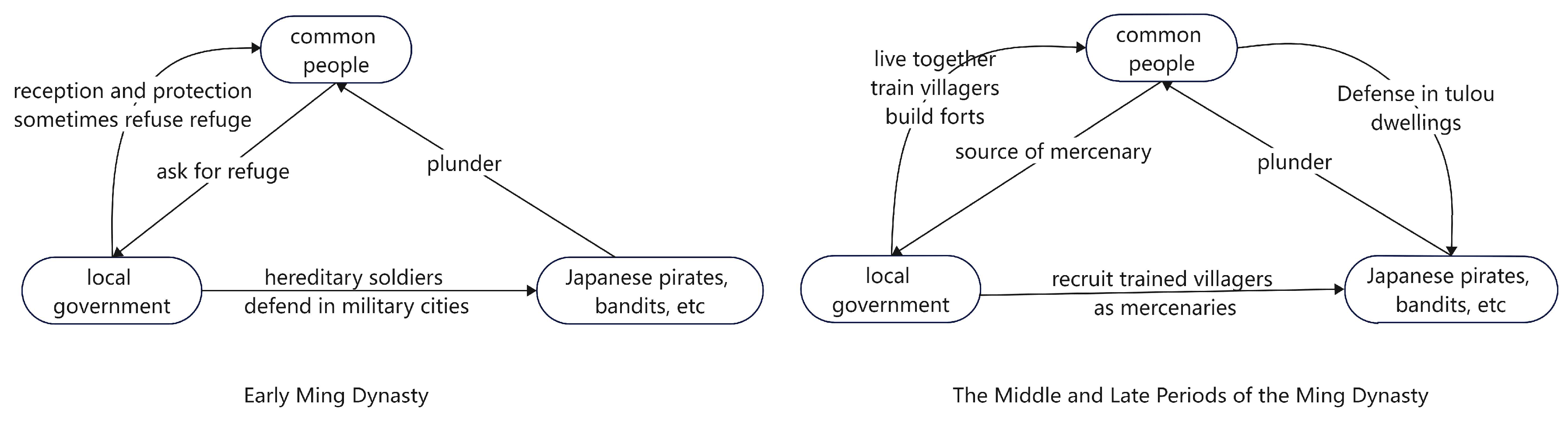 Buildings 13 02131 g003