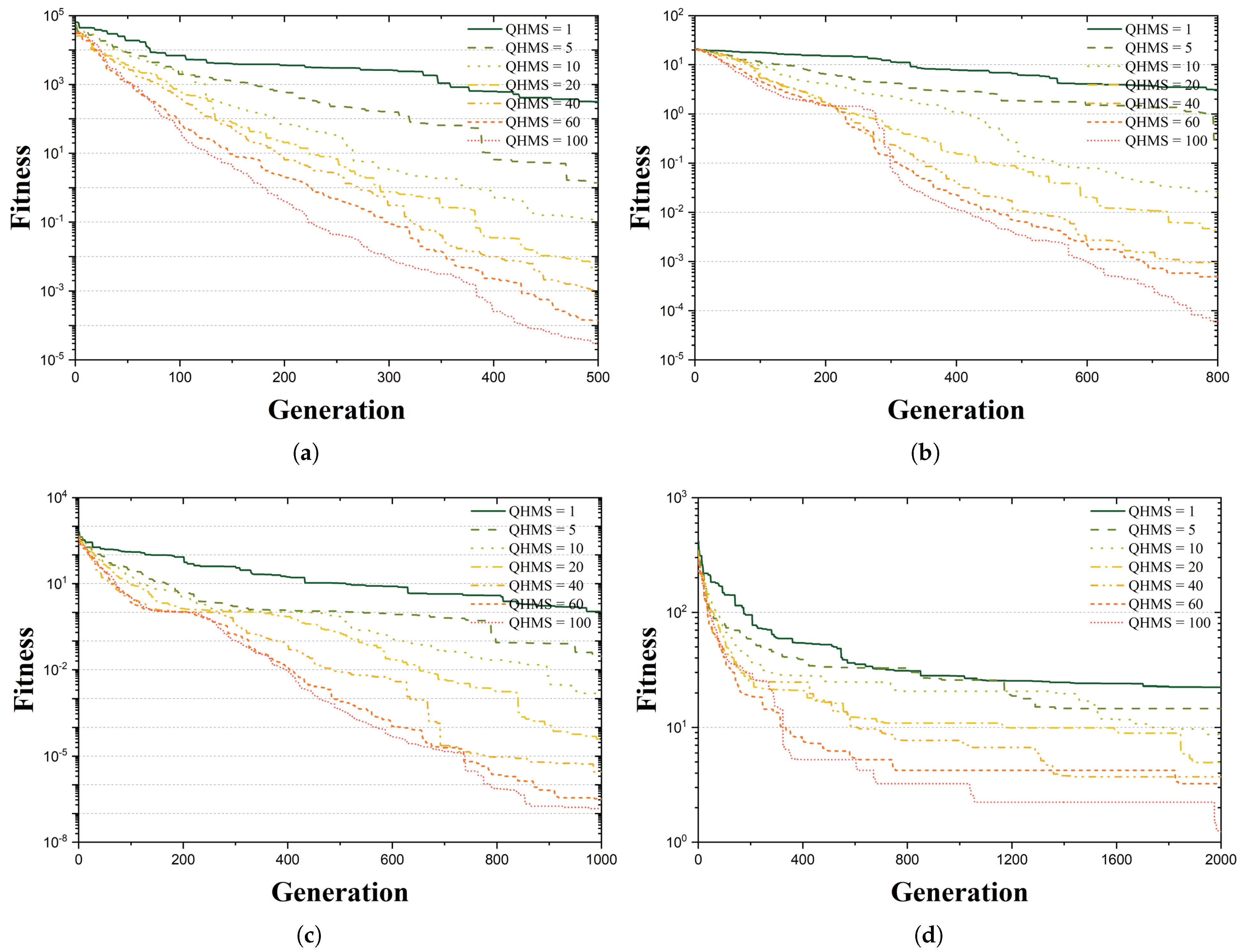 Buildings 13 02132 g002a