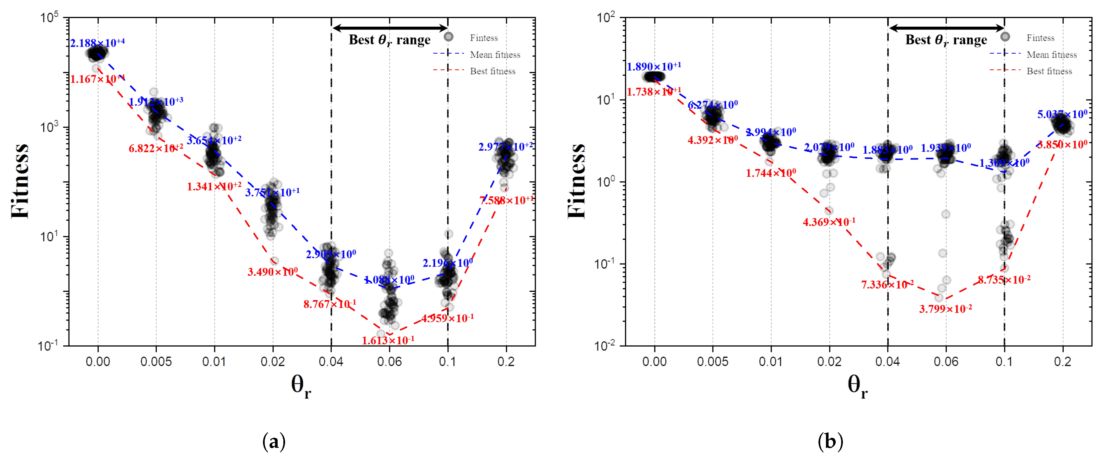 Buildings 13 02132 g006a