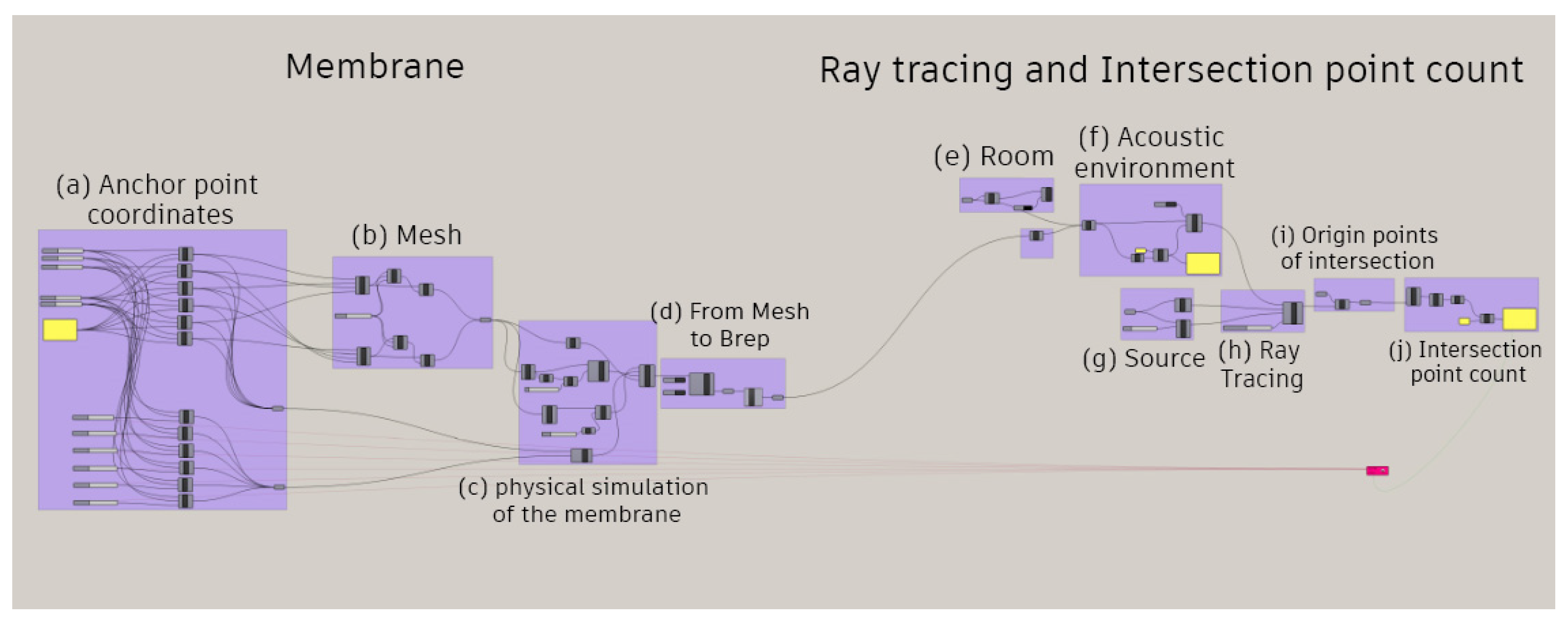 Buildings 13 02134 g005