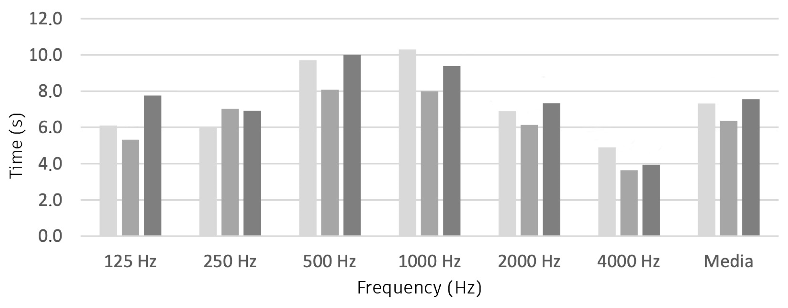 Buildings 13 02134 g021
