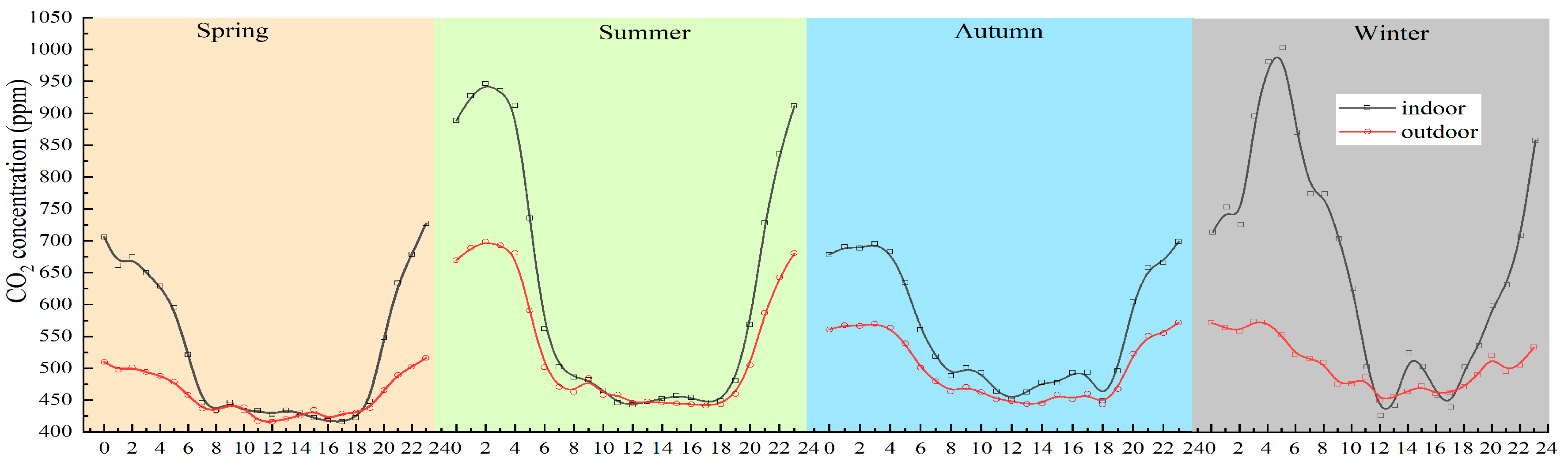 Buildings 13 02135 g004a