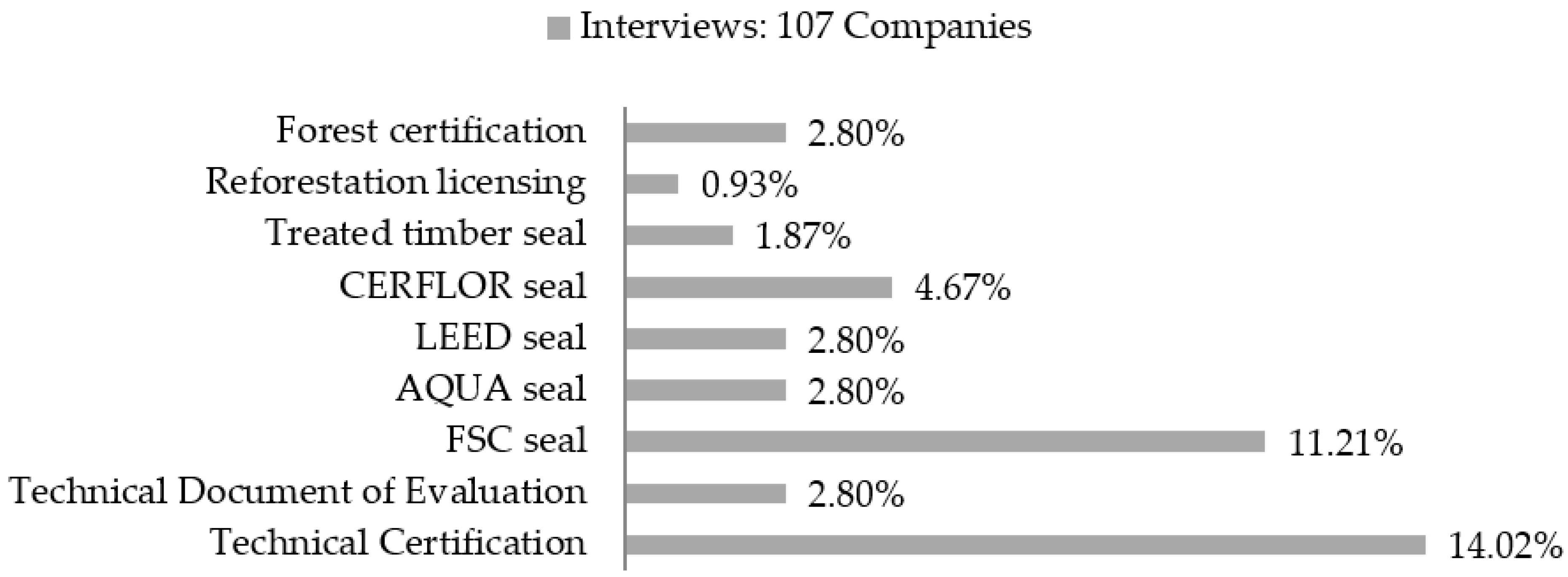 Buildings 13 02136 g005