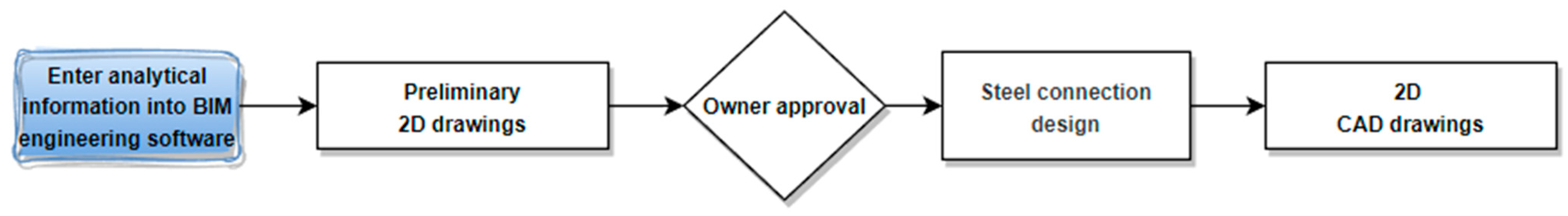 Buildings 13 02137 g006