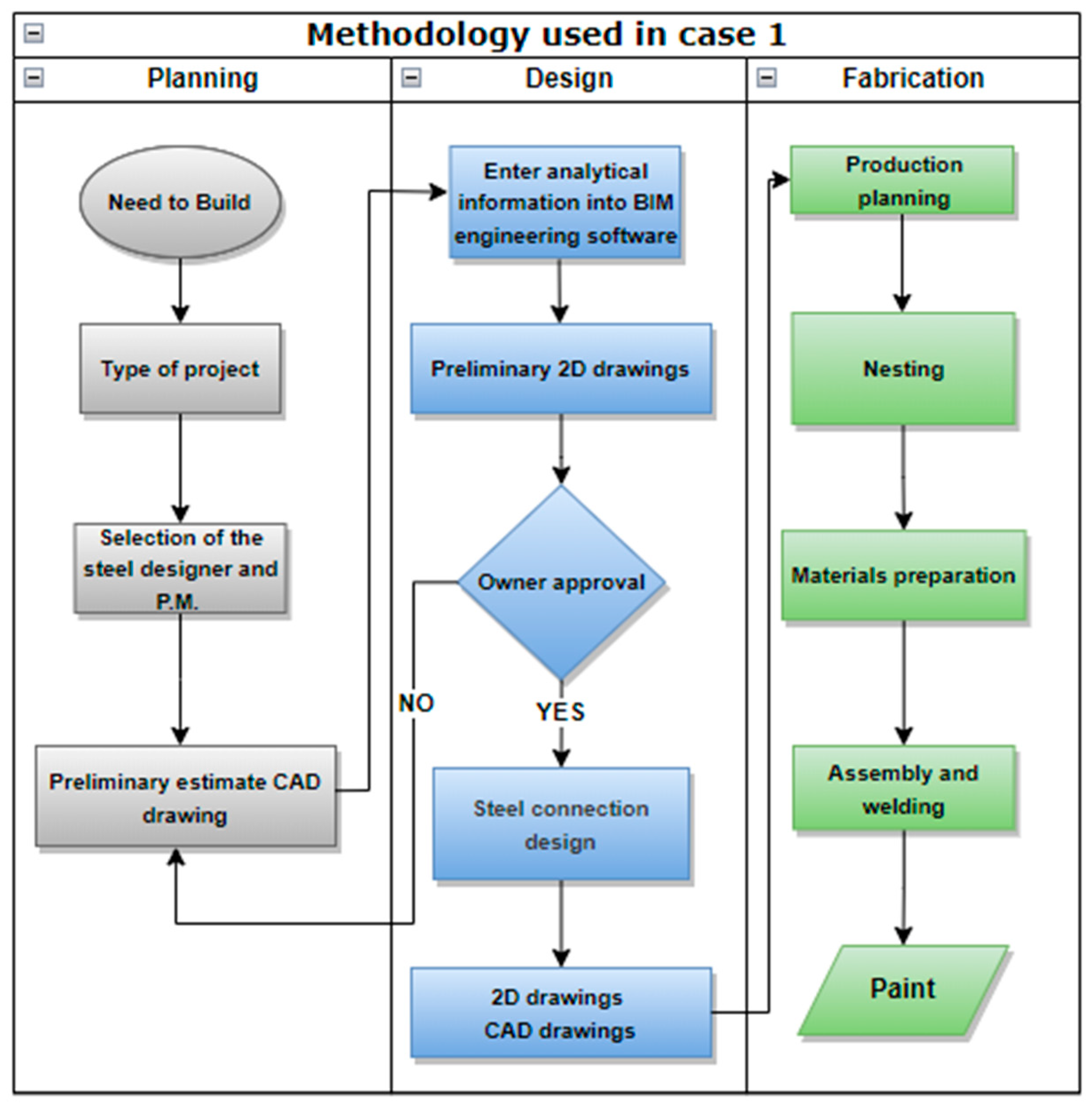 Buildings 13 02137 g015
