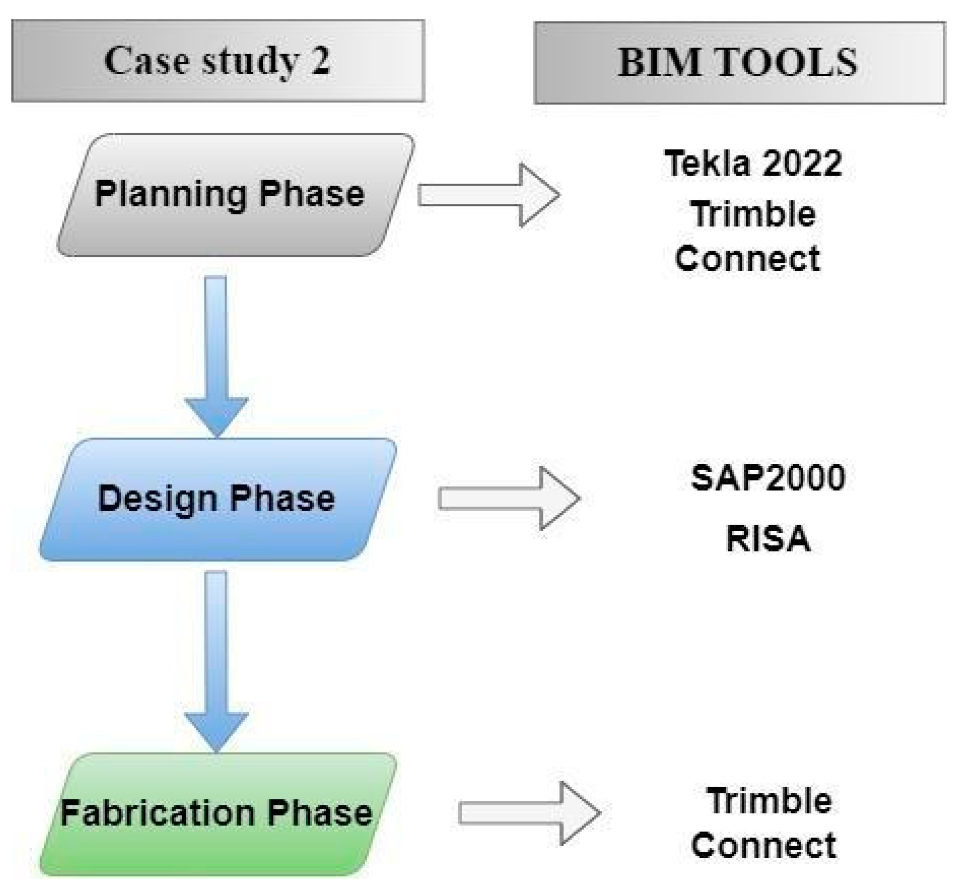 Buildings 13 02137 g017
