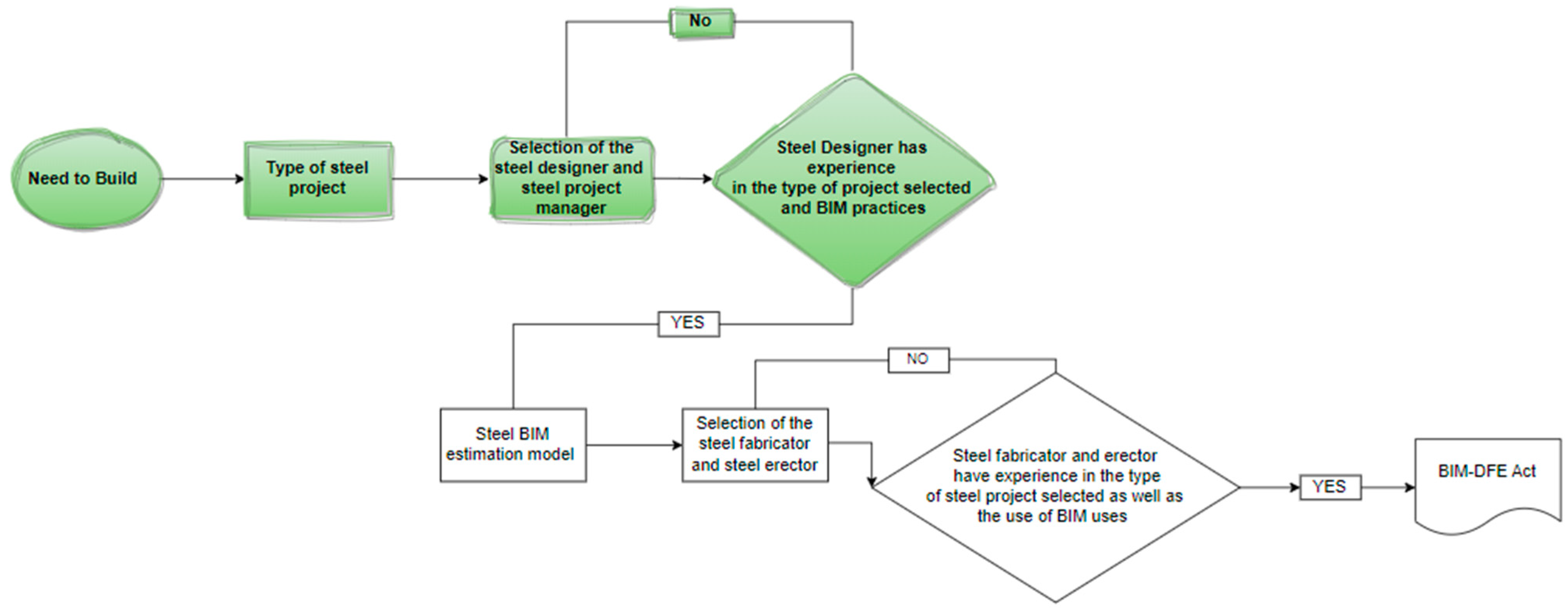 Buildings 13 02137 g018