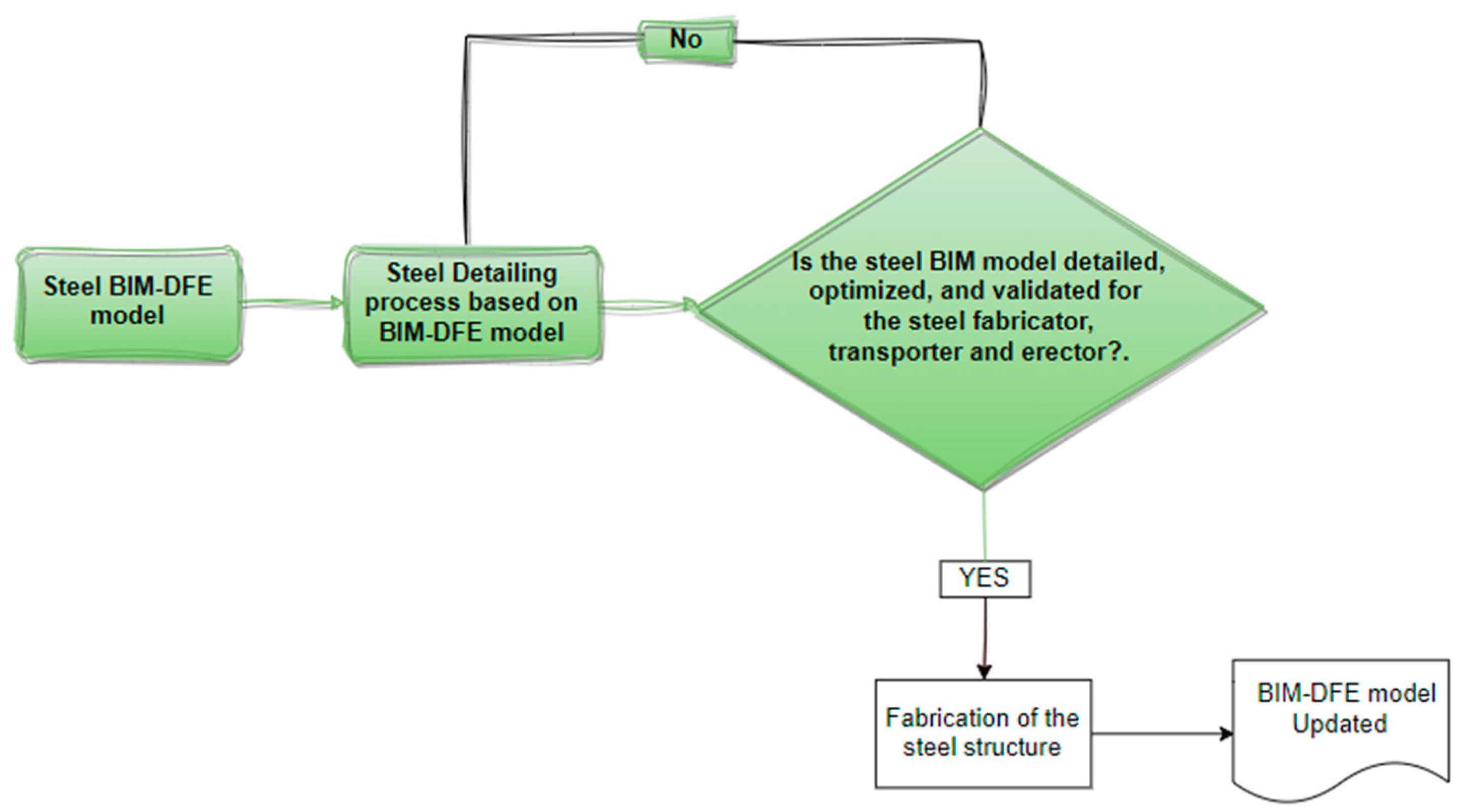 Buildings 13 02137 g026