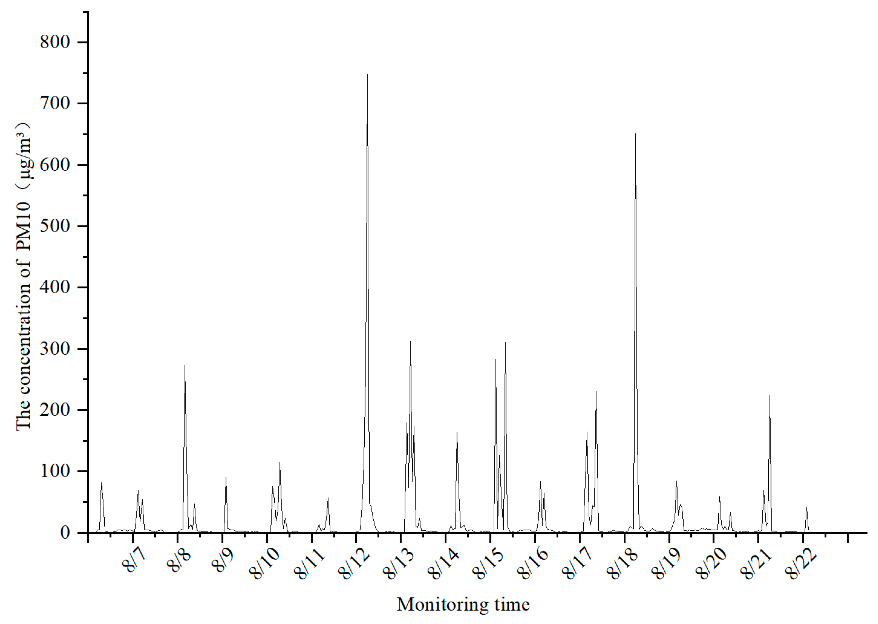 Buildings 13 02138 g001 Buildings 13 02138 g001