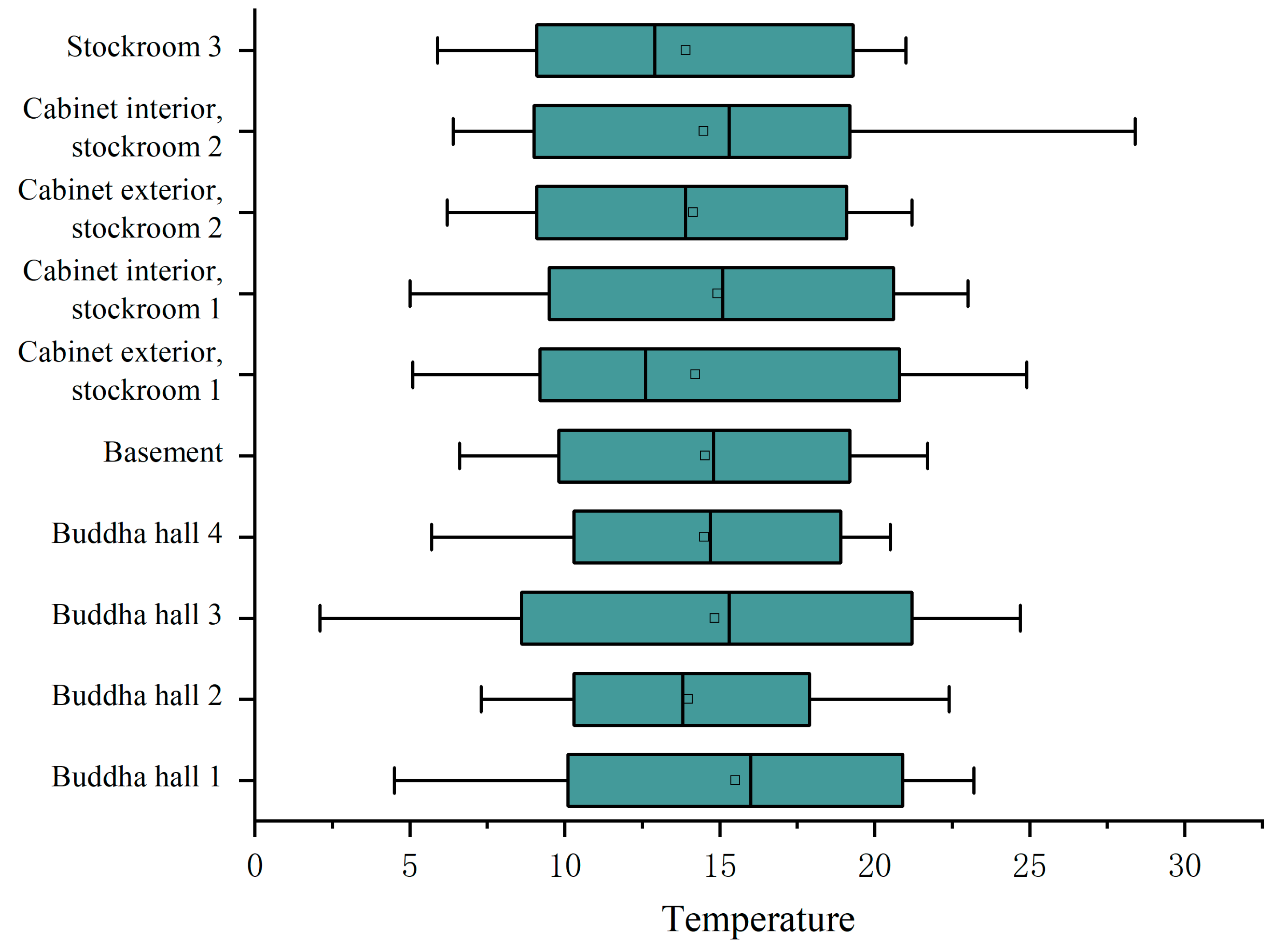 Buildings 13 02138 g004 Buildings 13 02138 g004