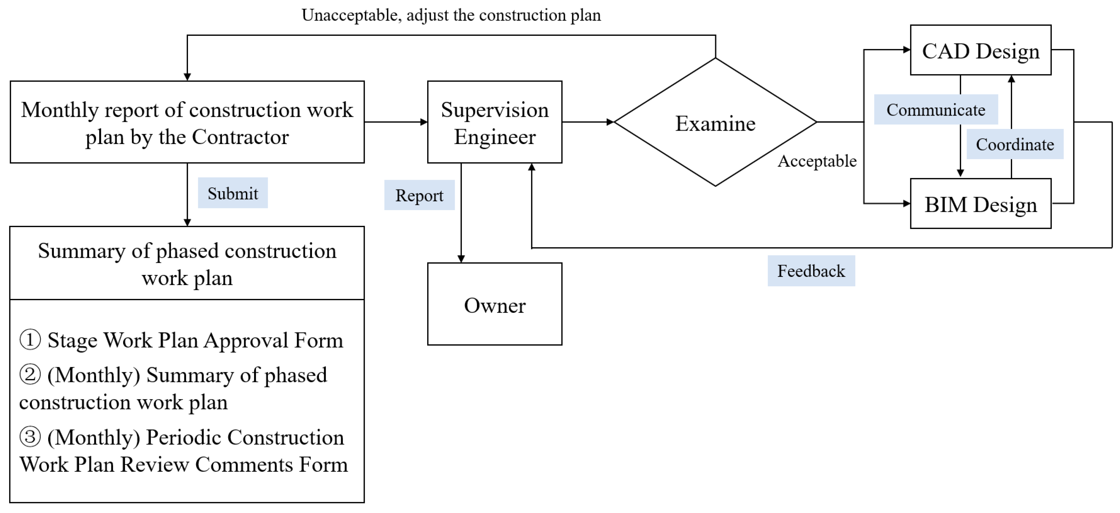 Buildings 13 02139 g009