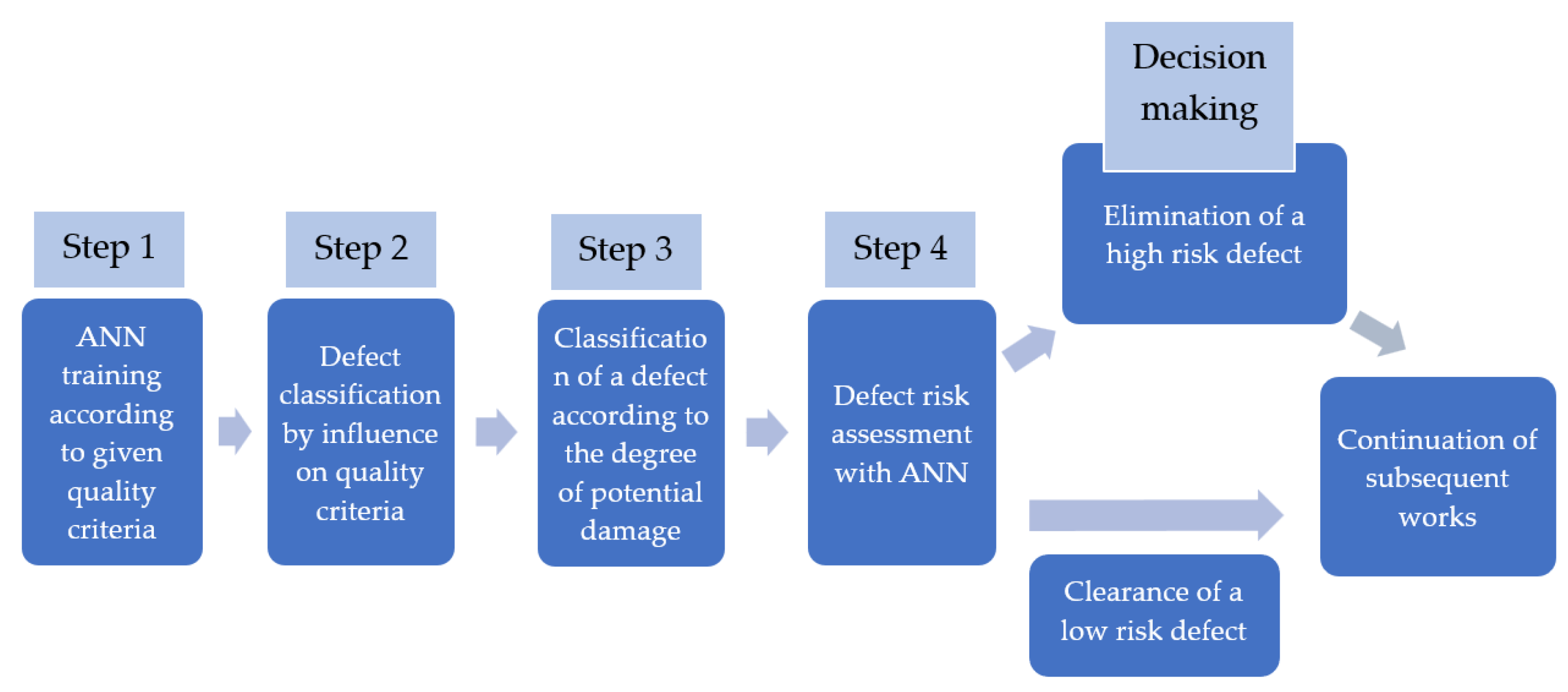 Buildings 13 02142 g006 Buildings 13 02142 g006