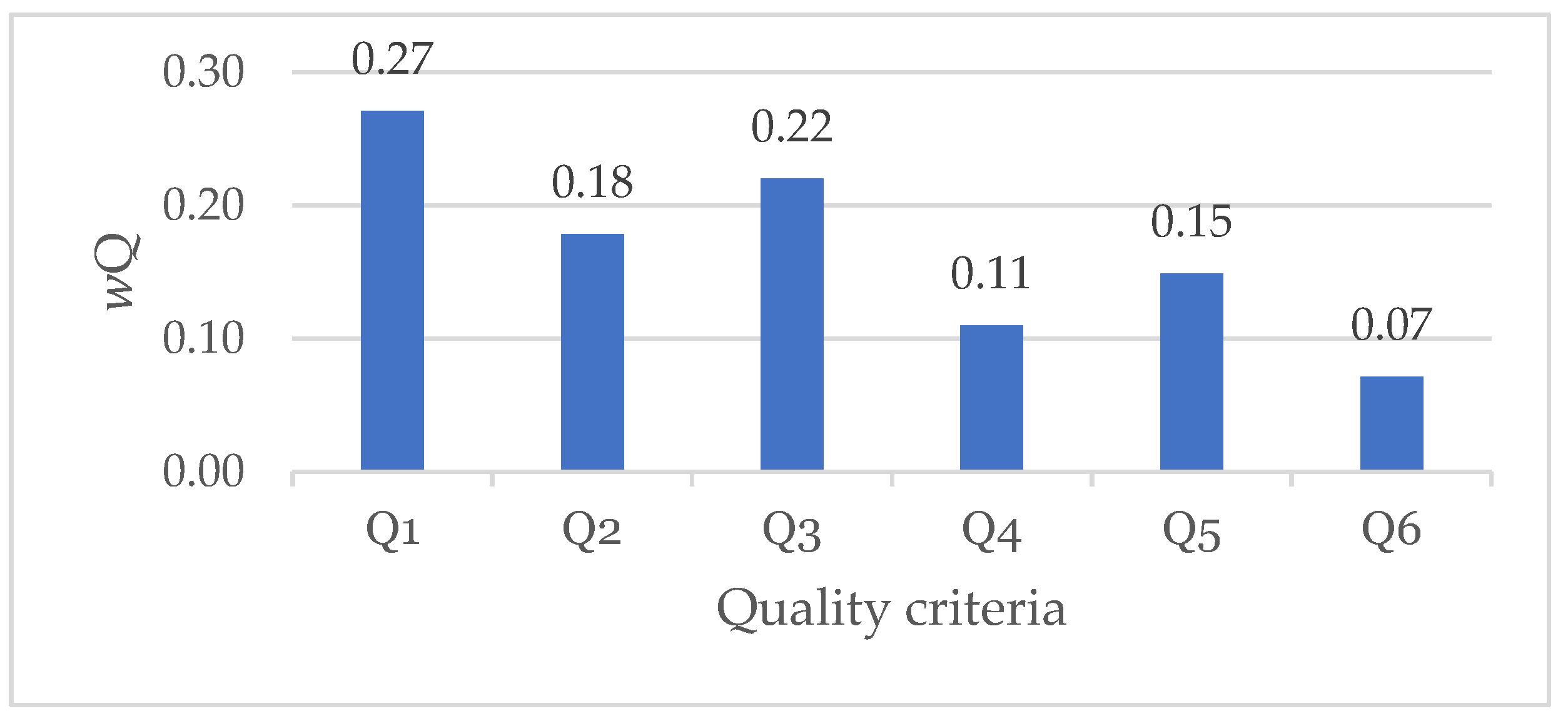 Buildings 13 02142 g007 Buildings 13 02142 g007