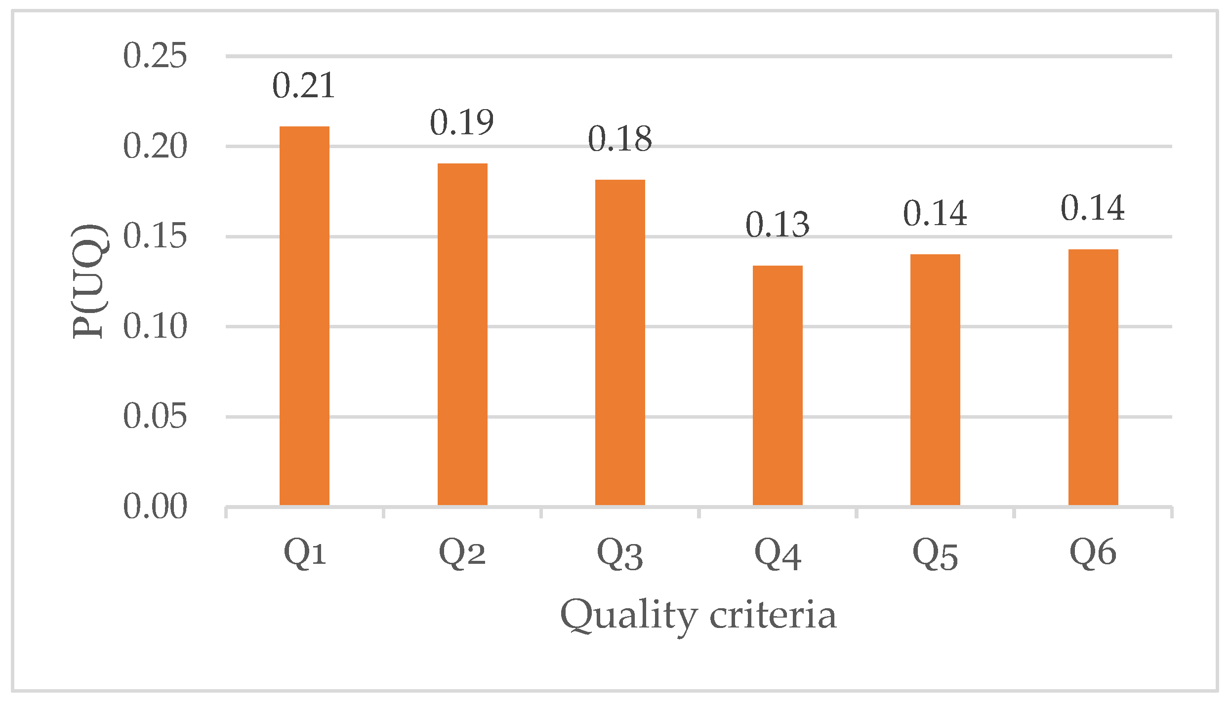 Buildings 13 02142 g008 Buildings 13 02142 g008