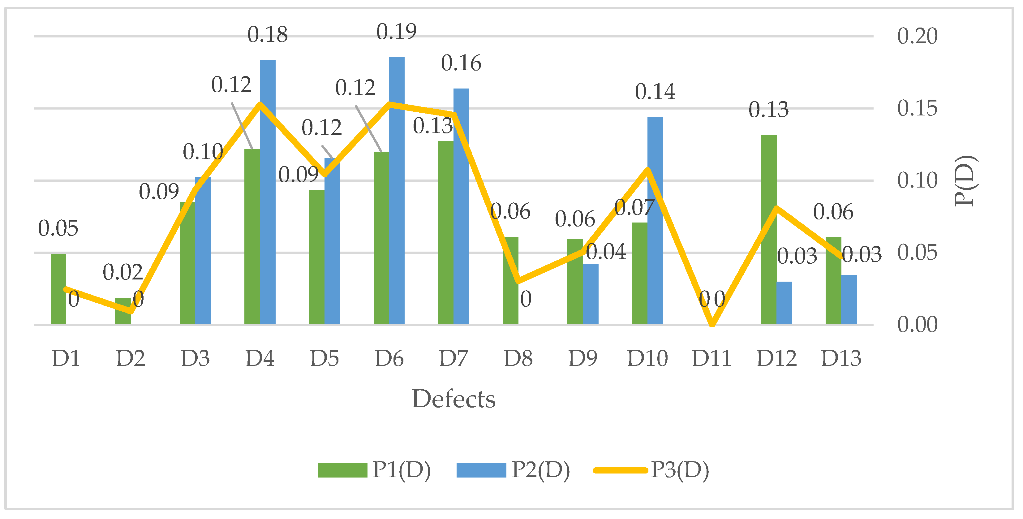 Buildings 13 02142 g009 Buildings 13 02142 g009