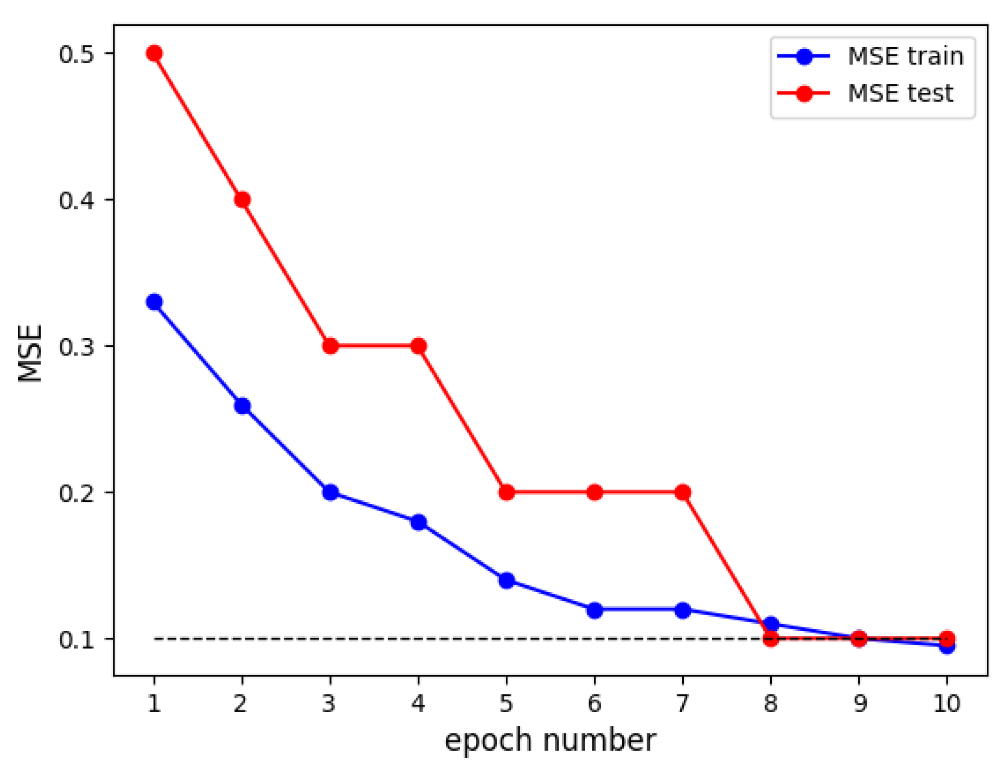 Buildings 13 02142 g010 Buildings 13 02142 g010