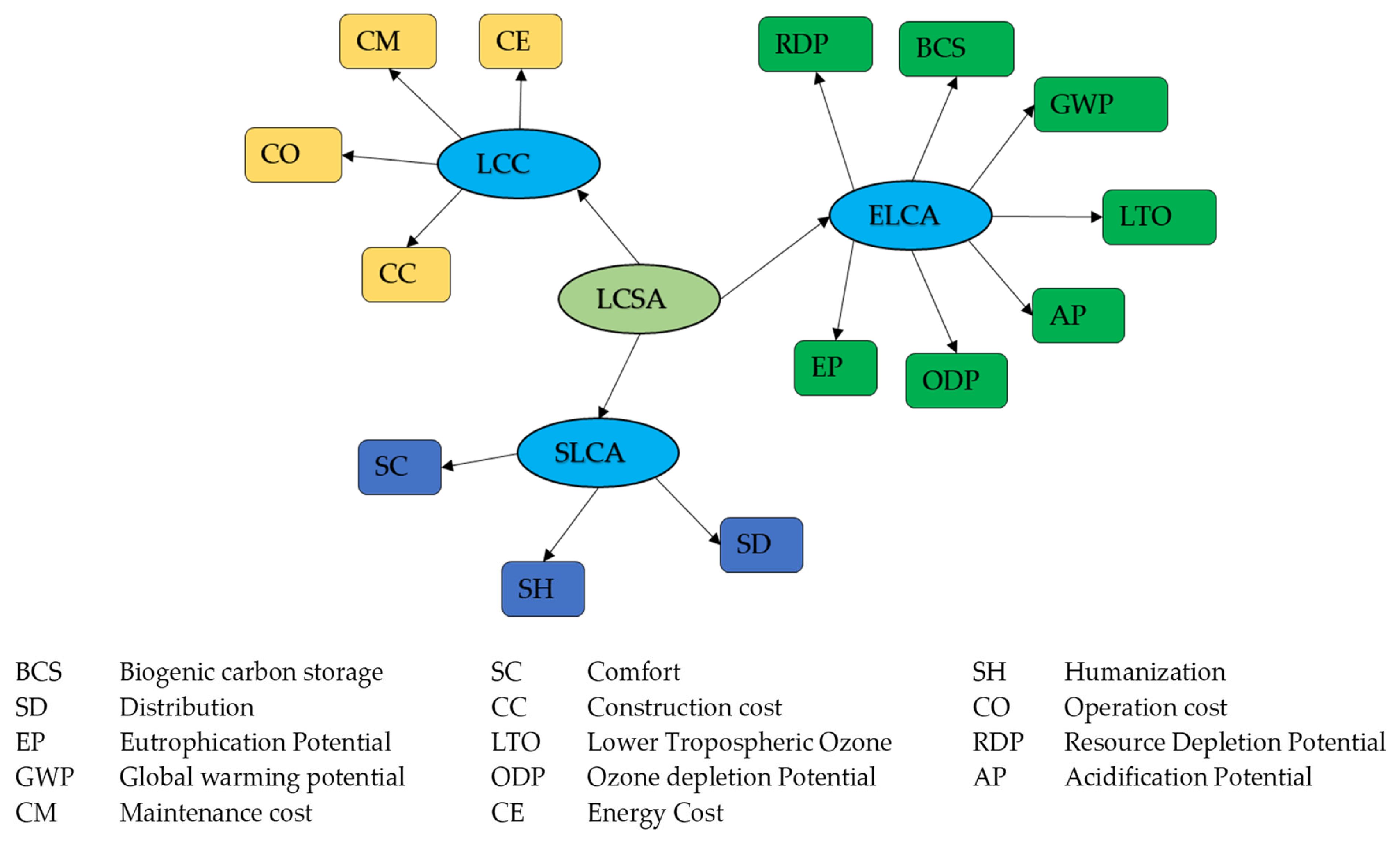Buildings 13 02143 g002