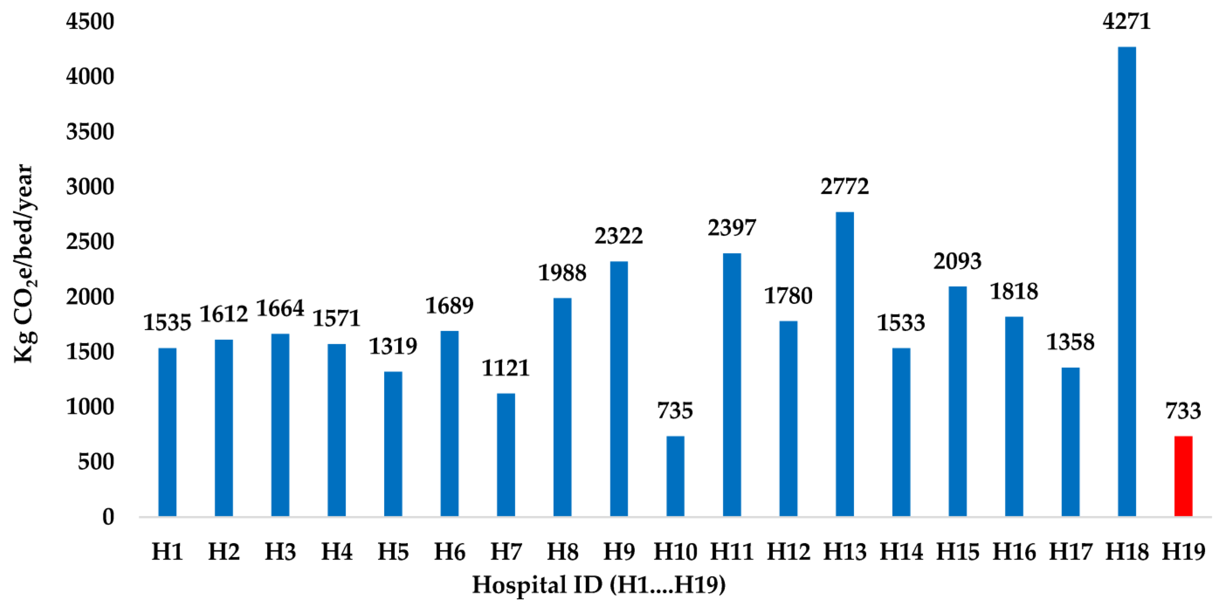 Buildings 13 02143 g004