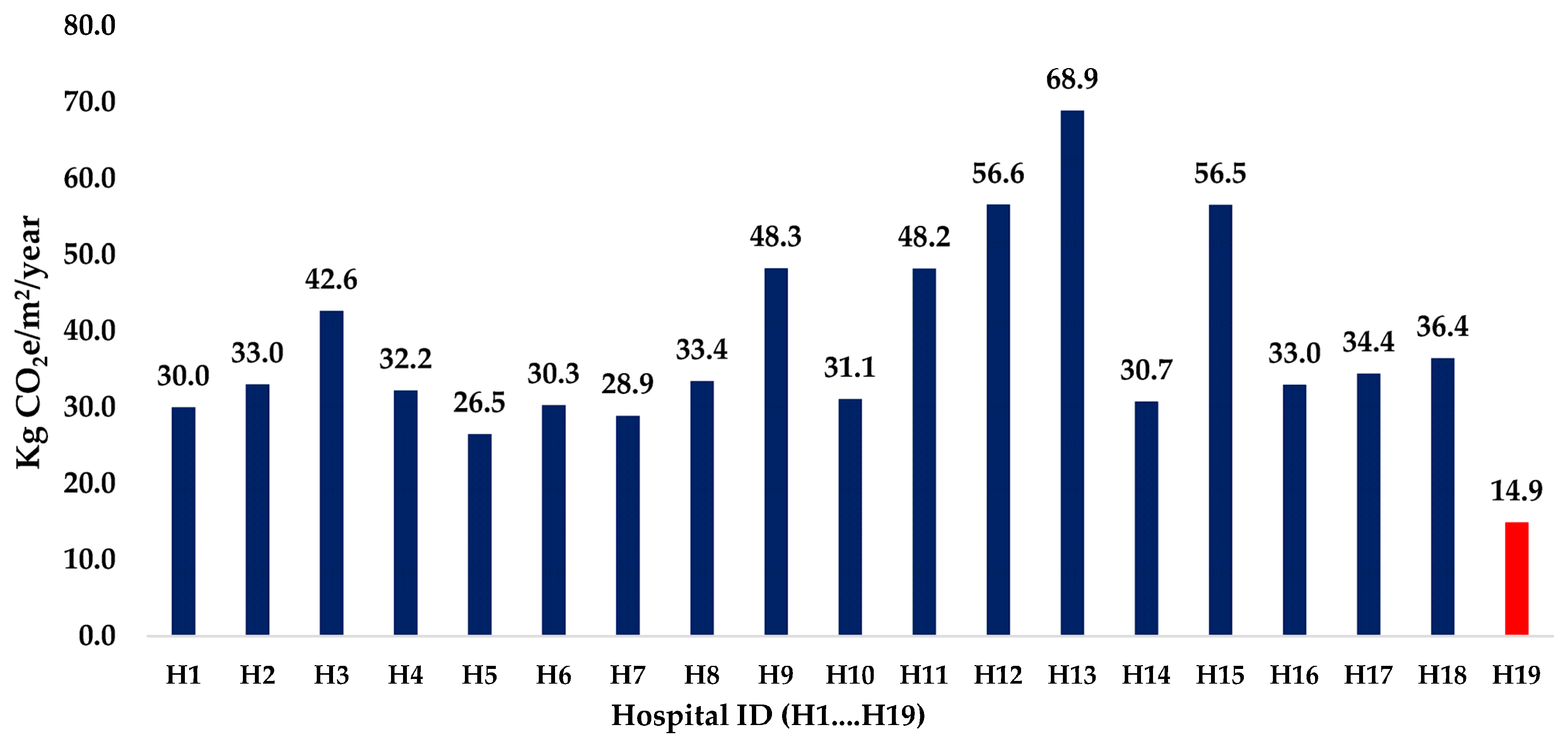 Buildings 13 02143 g005