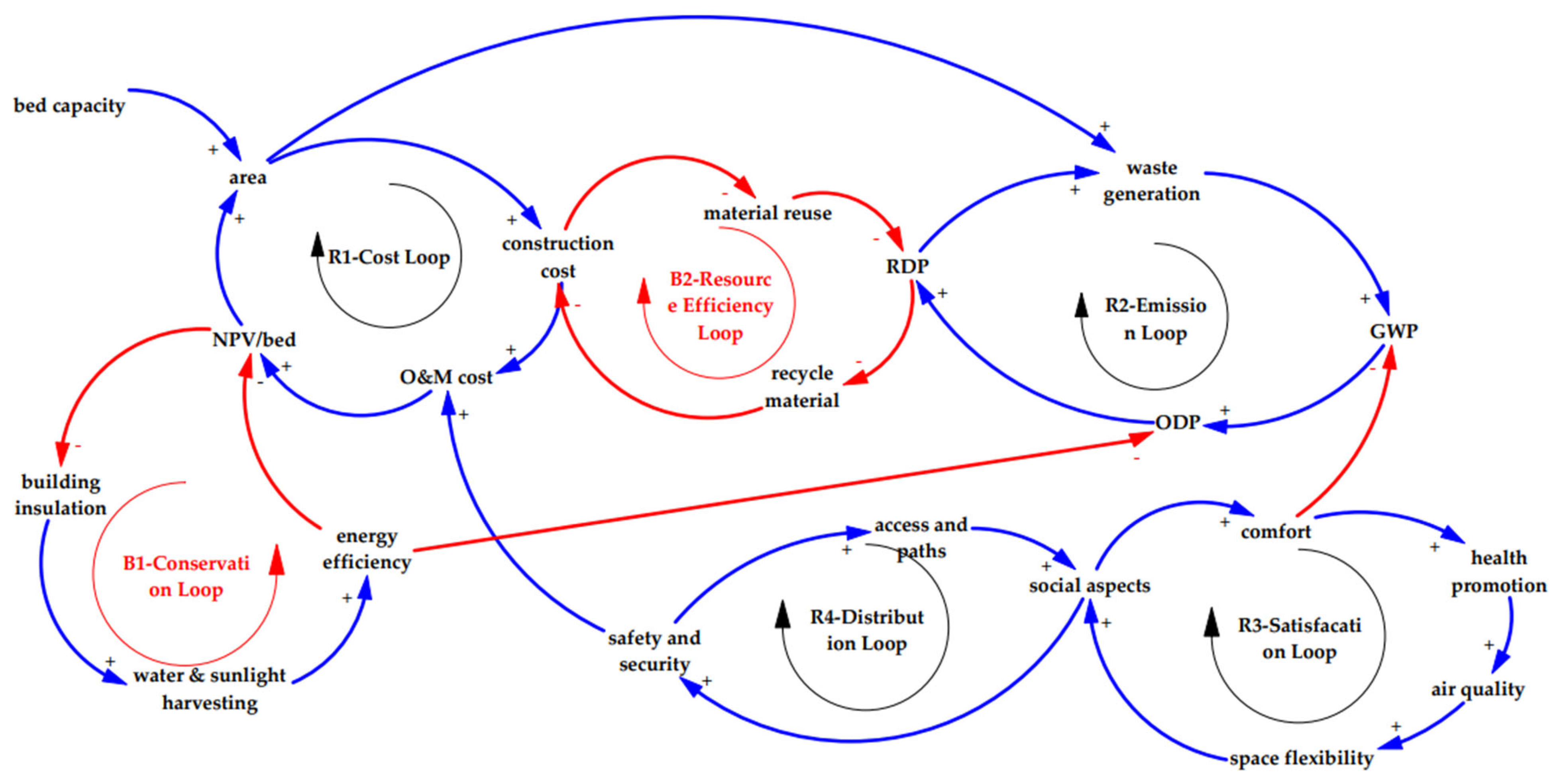 Buildings 13 02143 g009