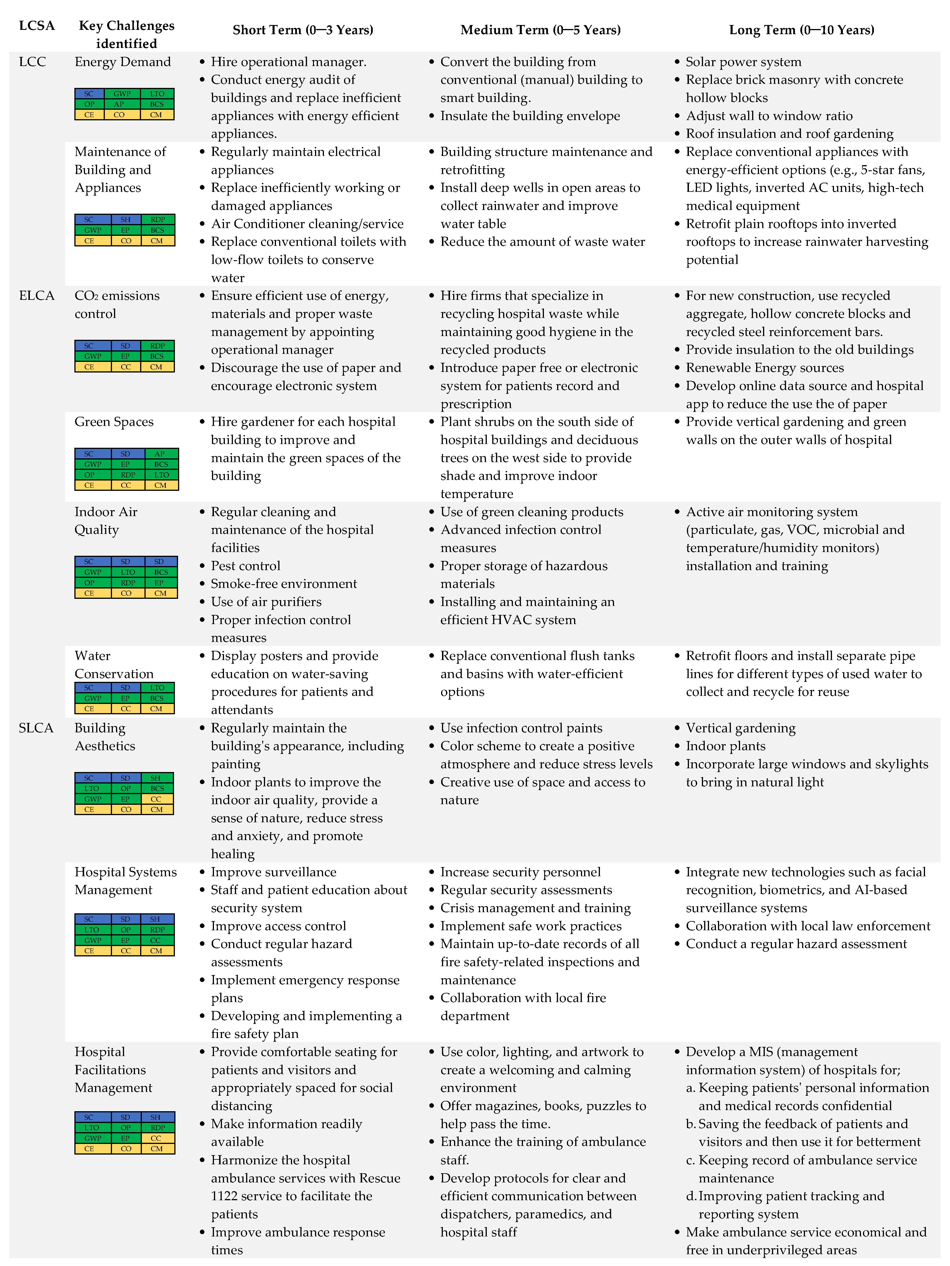 Buildings 13 02143 g010