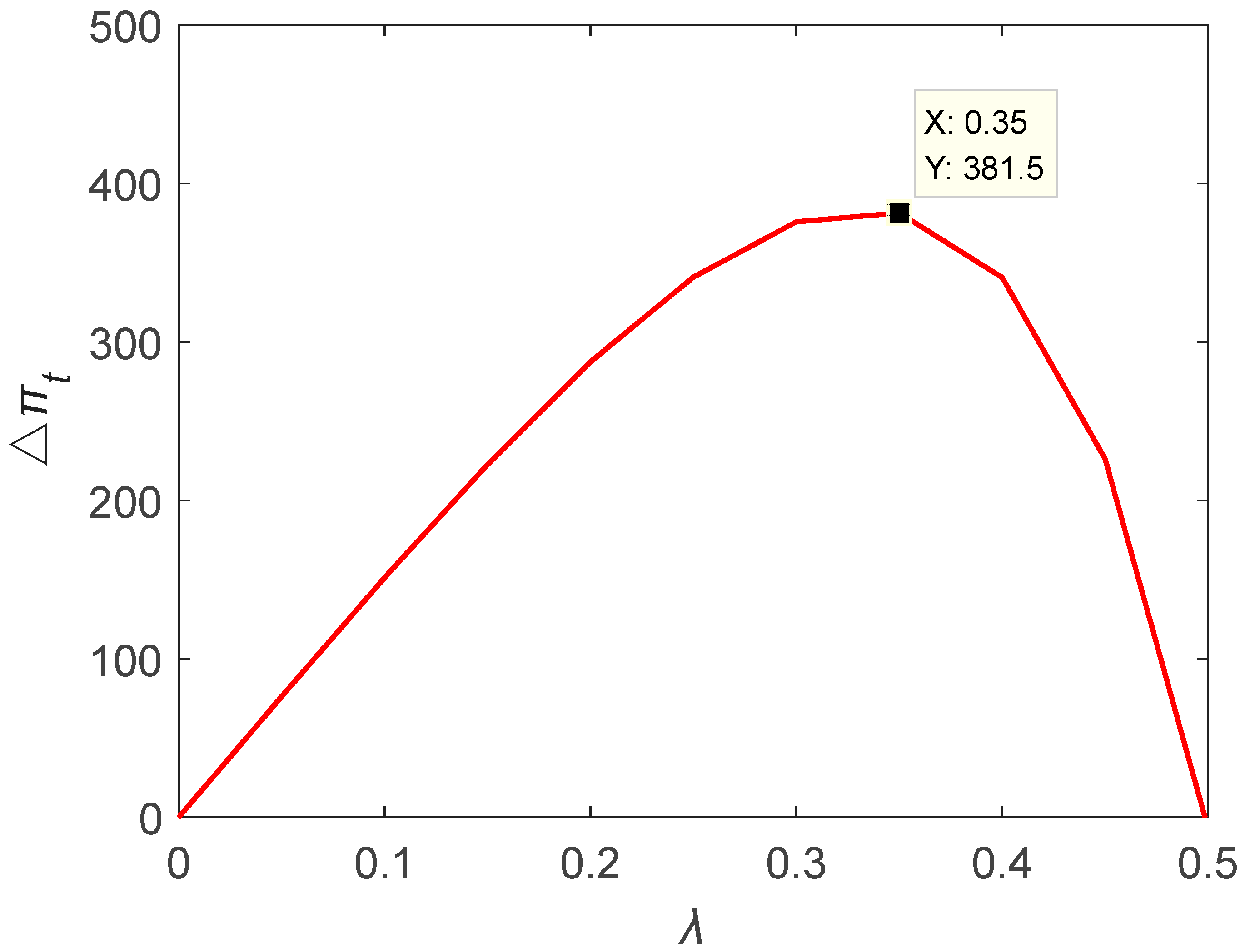 Buildings 13 02145 g003