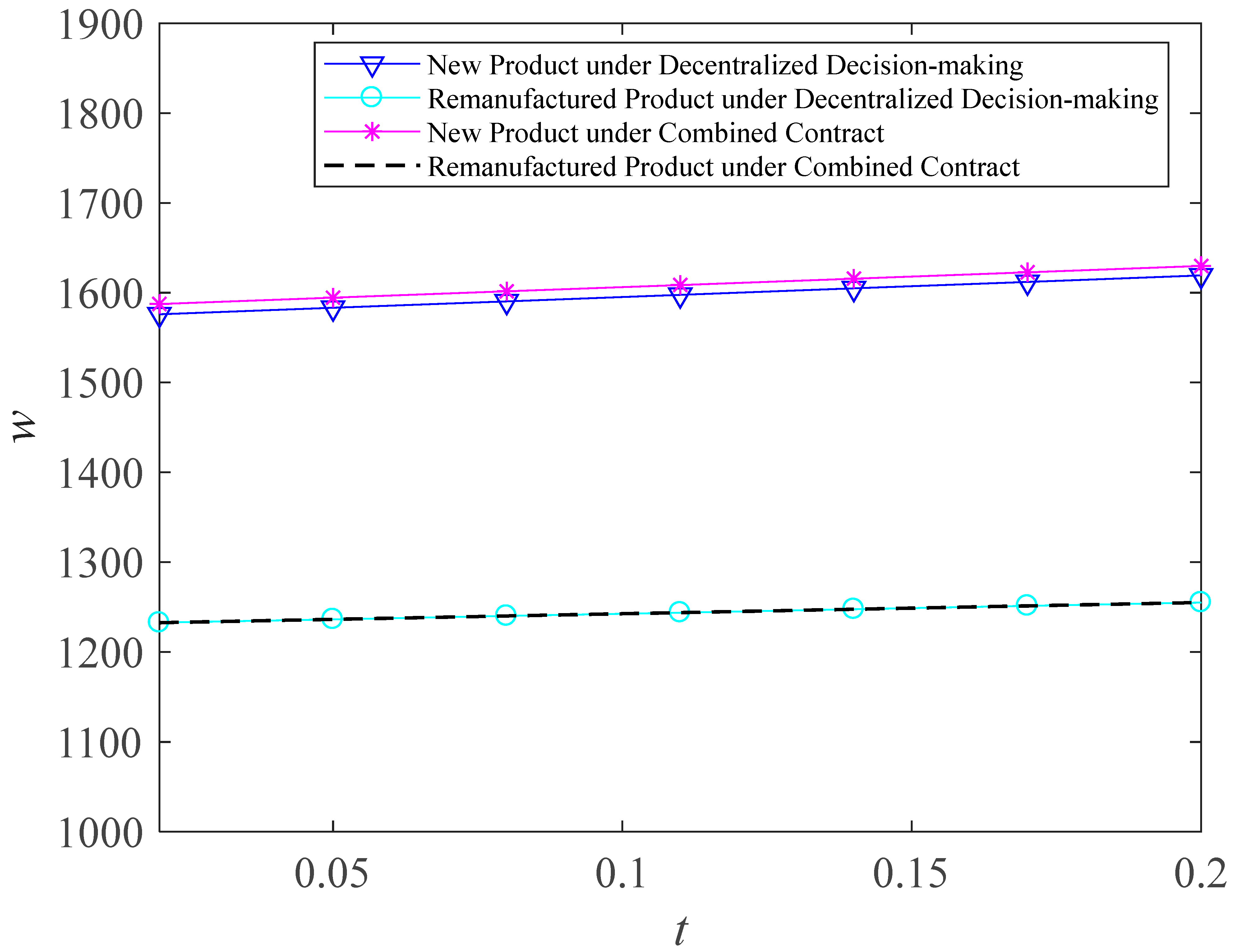 Buildings 13 02145 g004
