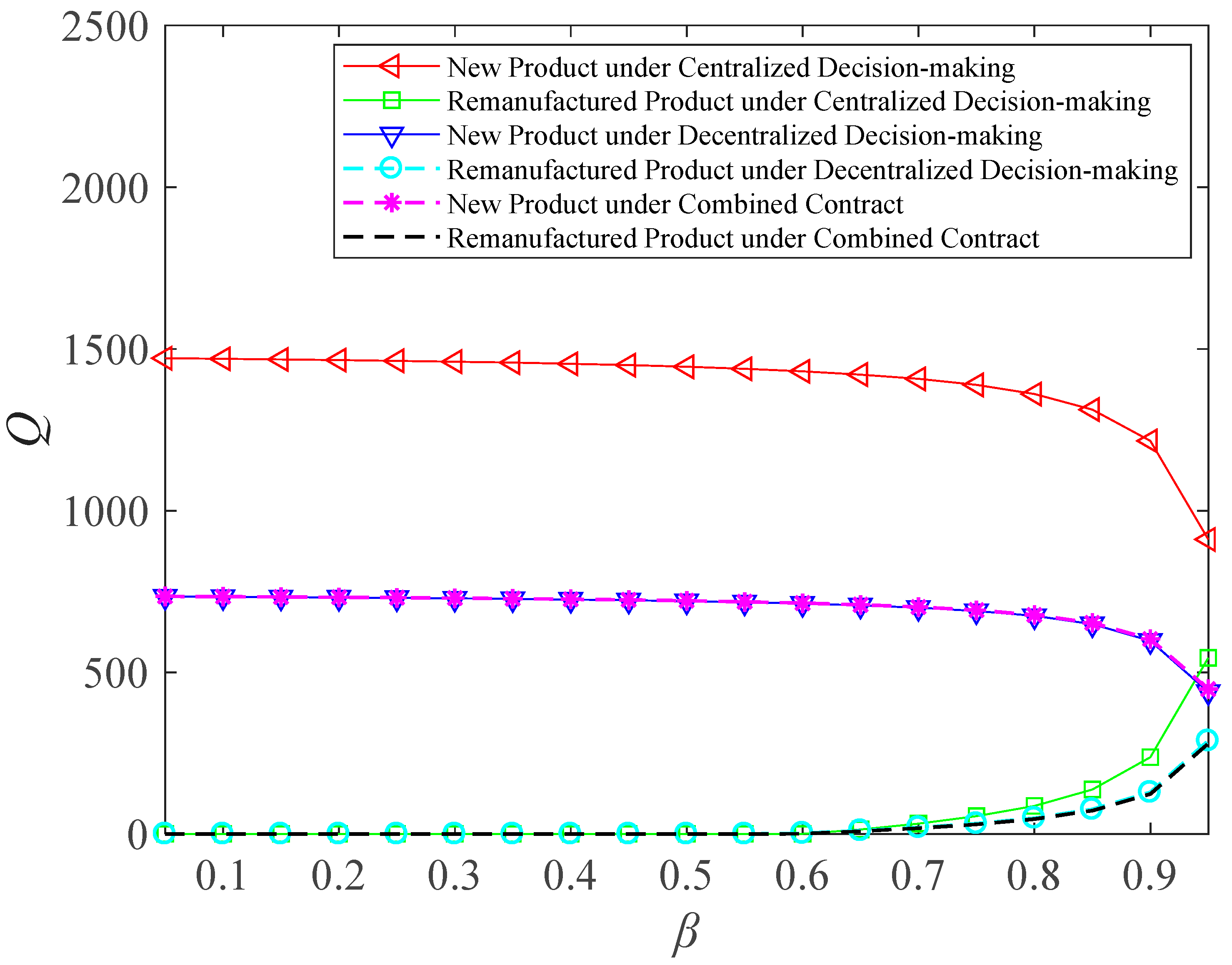 Buildings 13 02145 g006