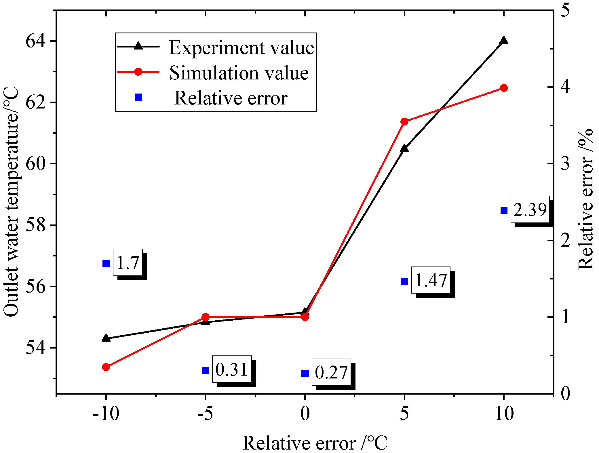 Buildings 13 02147 g006