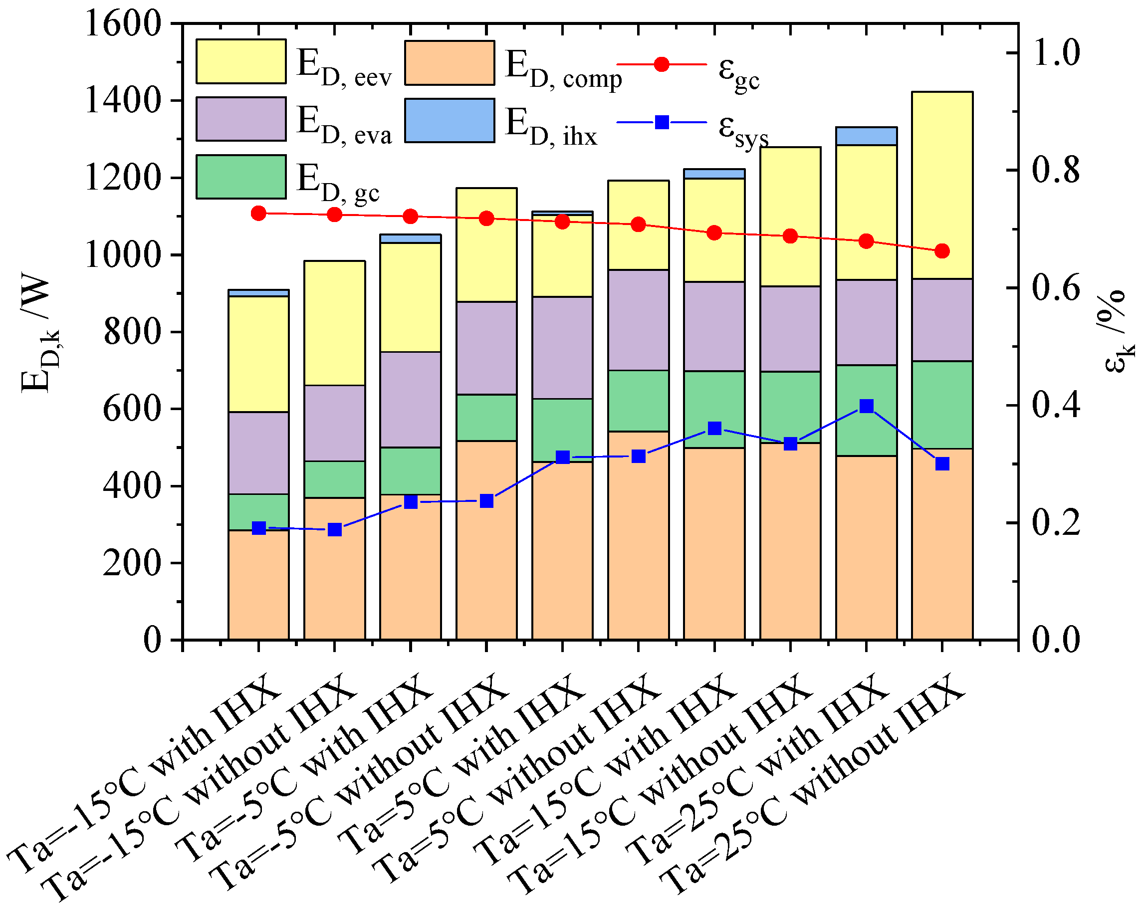 Buildings 13 02147 g010